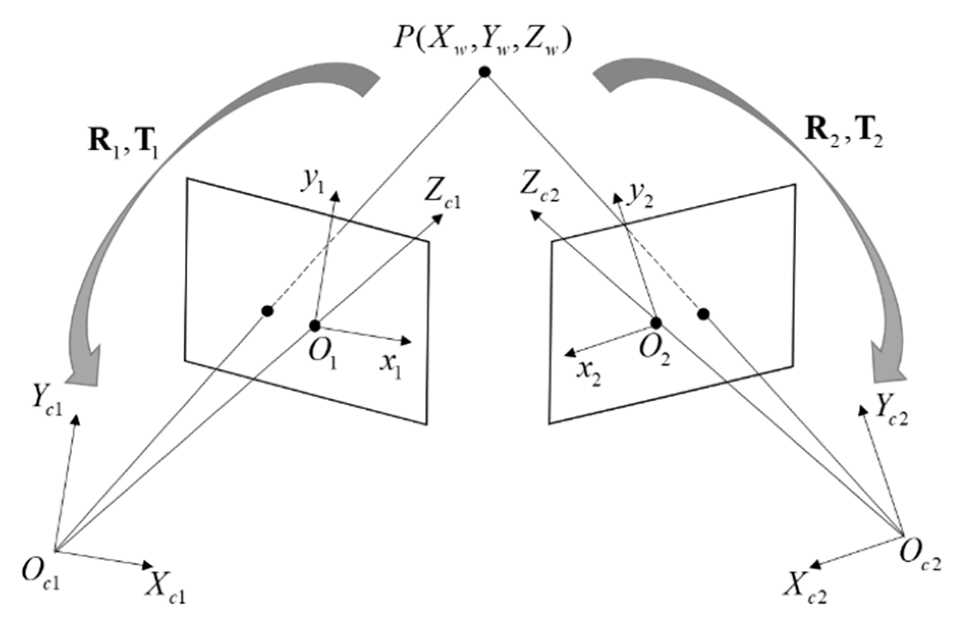 Sensors 22 08364 g002 Sensors 22 08364 g002