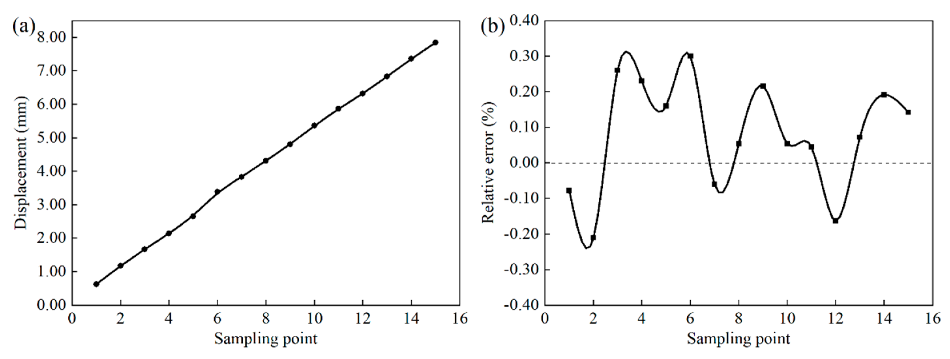 Sensors 22 08364 g004 Sensors 22 08364 g004