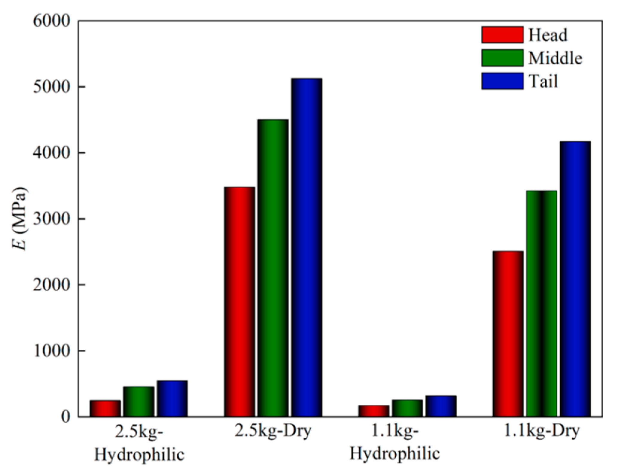 Sensors 22 08364 g010 Sensors 22 08364 g010