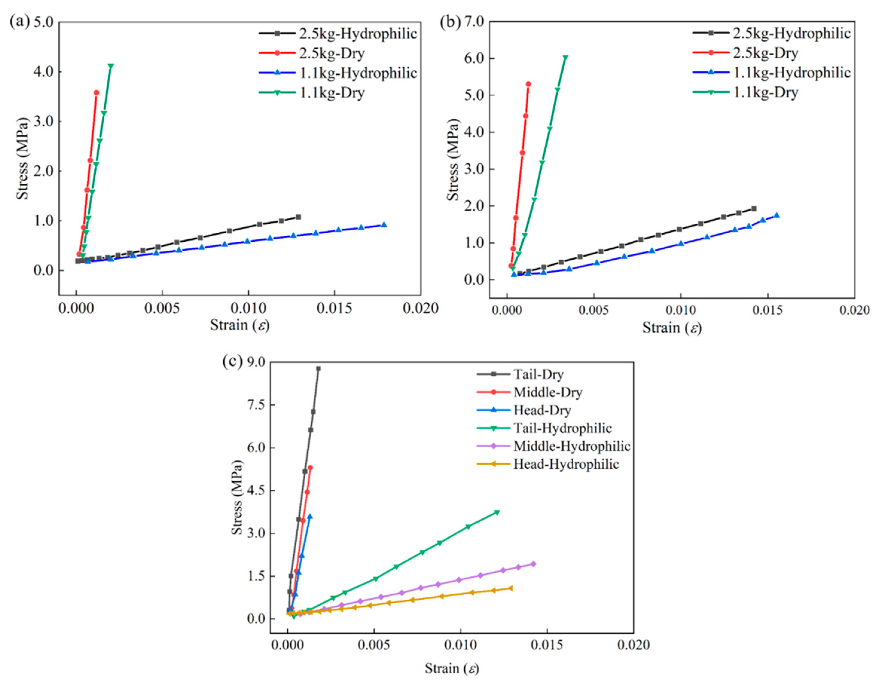Sensors 22 08364 g012 Sensors 22 08364 g012