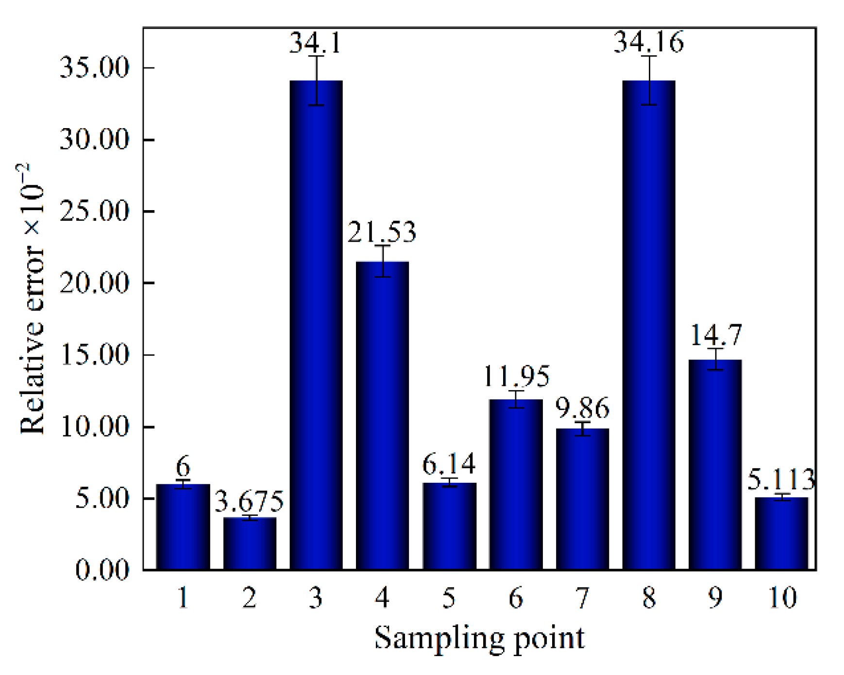 Sensors 22 08364 g013 Sensors 22 08364 g013