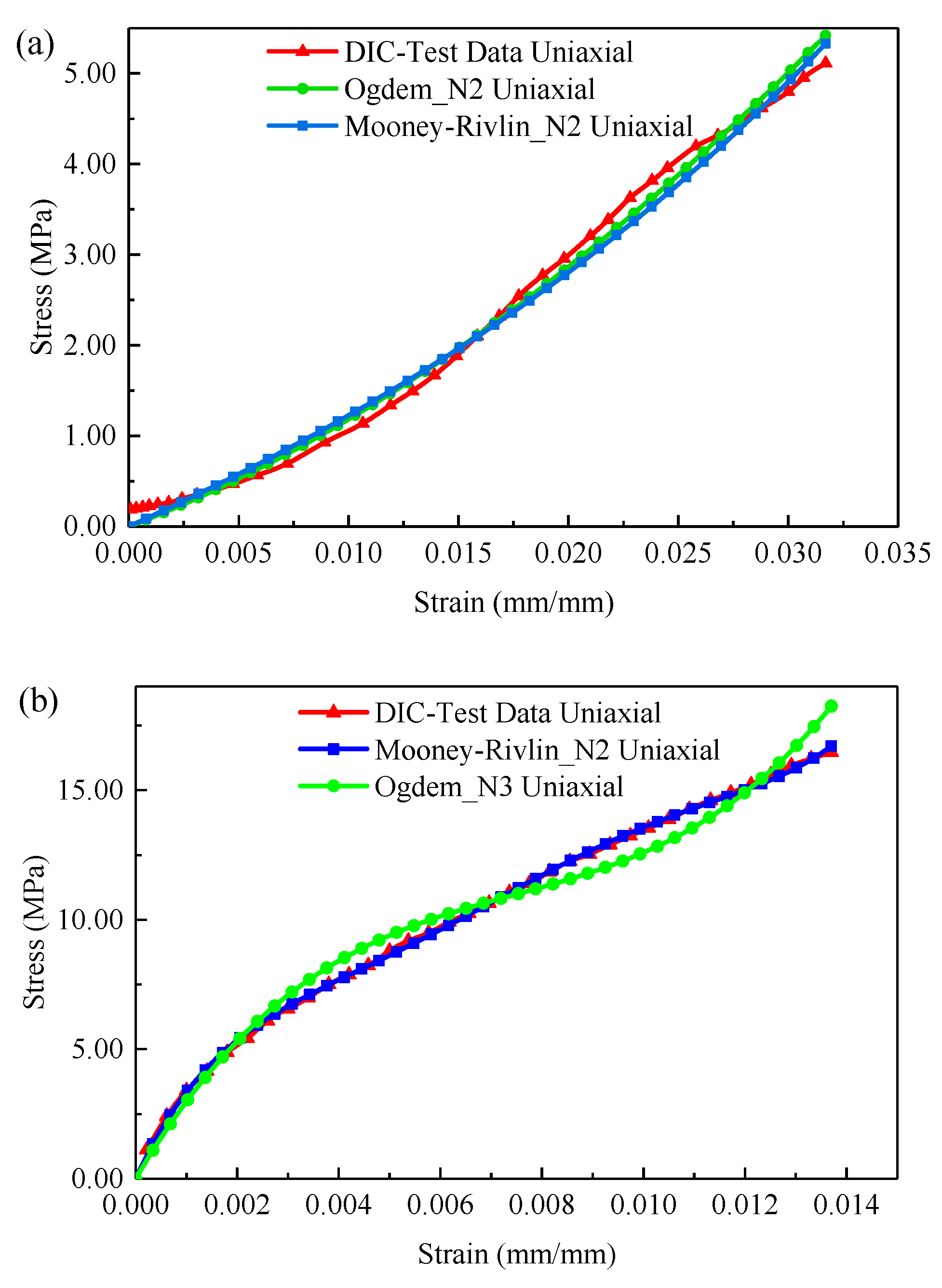Sensors 22 08364 g014 Sensors 22 08364 g014