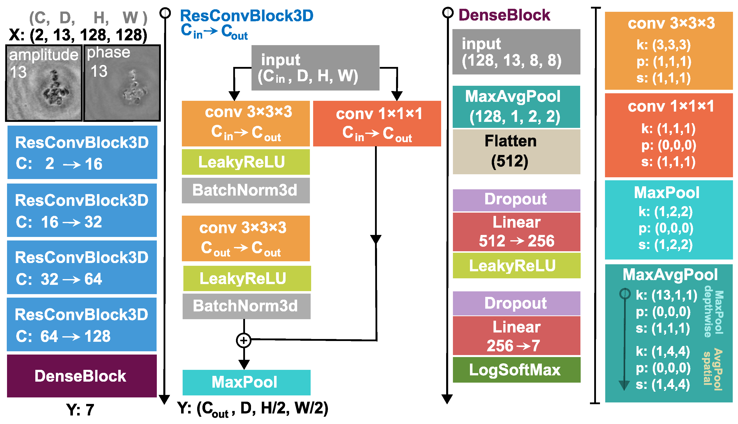 Sensors 22 08366 g002