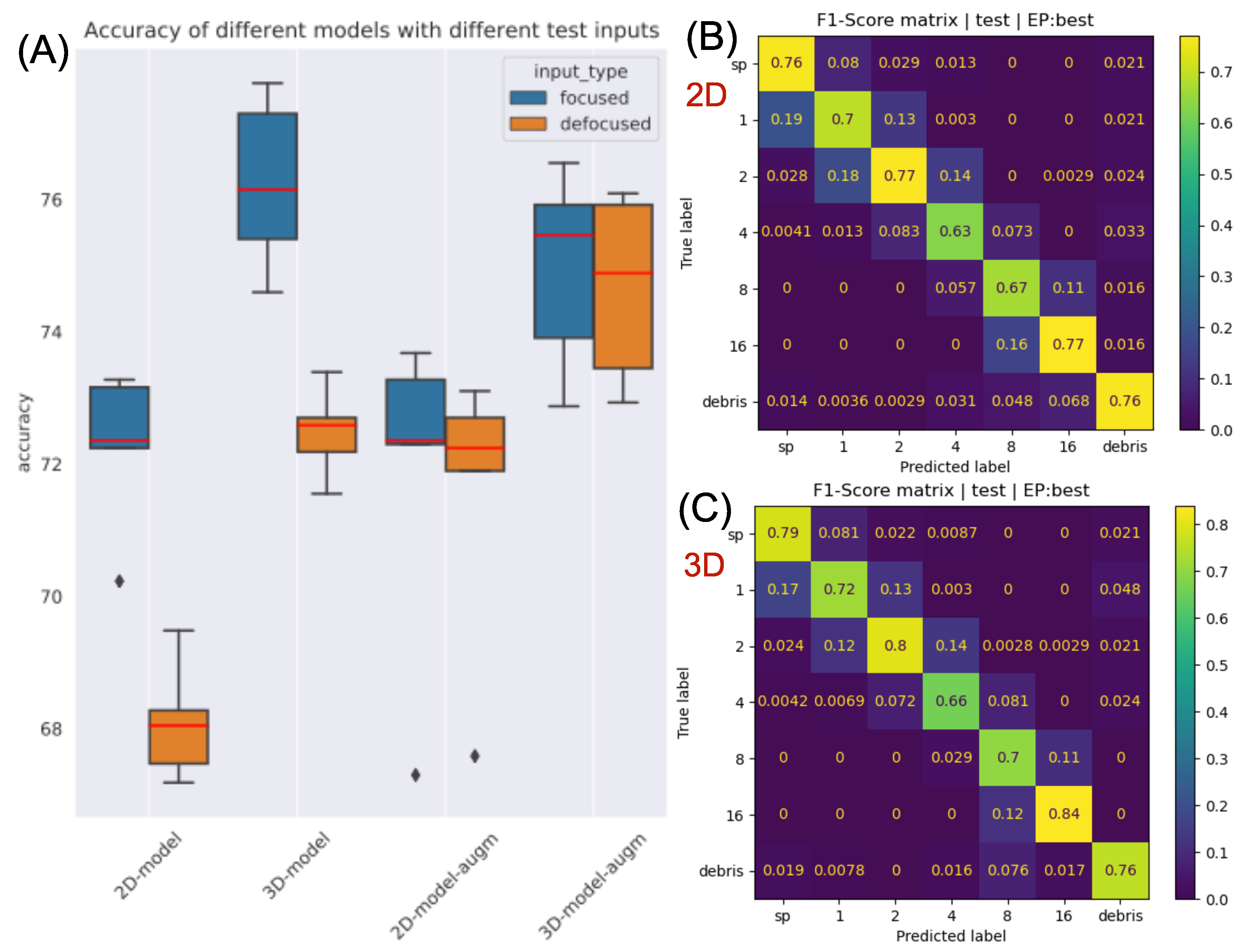 Sensors 22 08366 g004