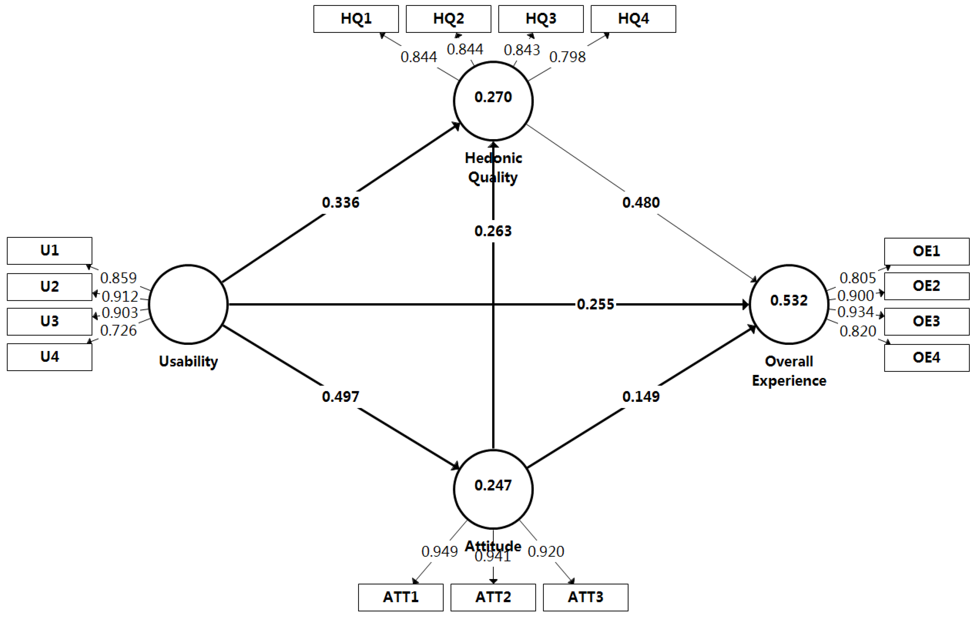 Sensors 22 08367 g003