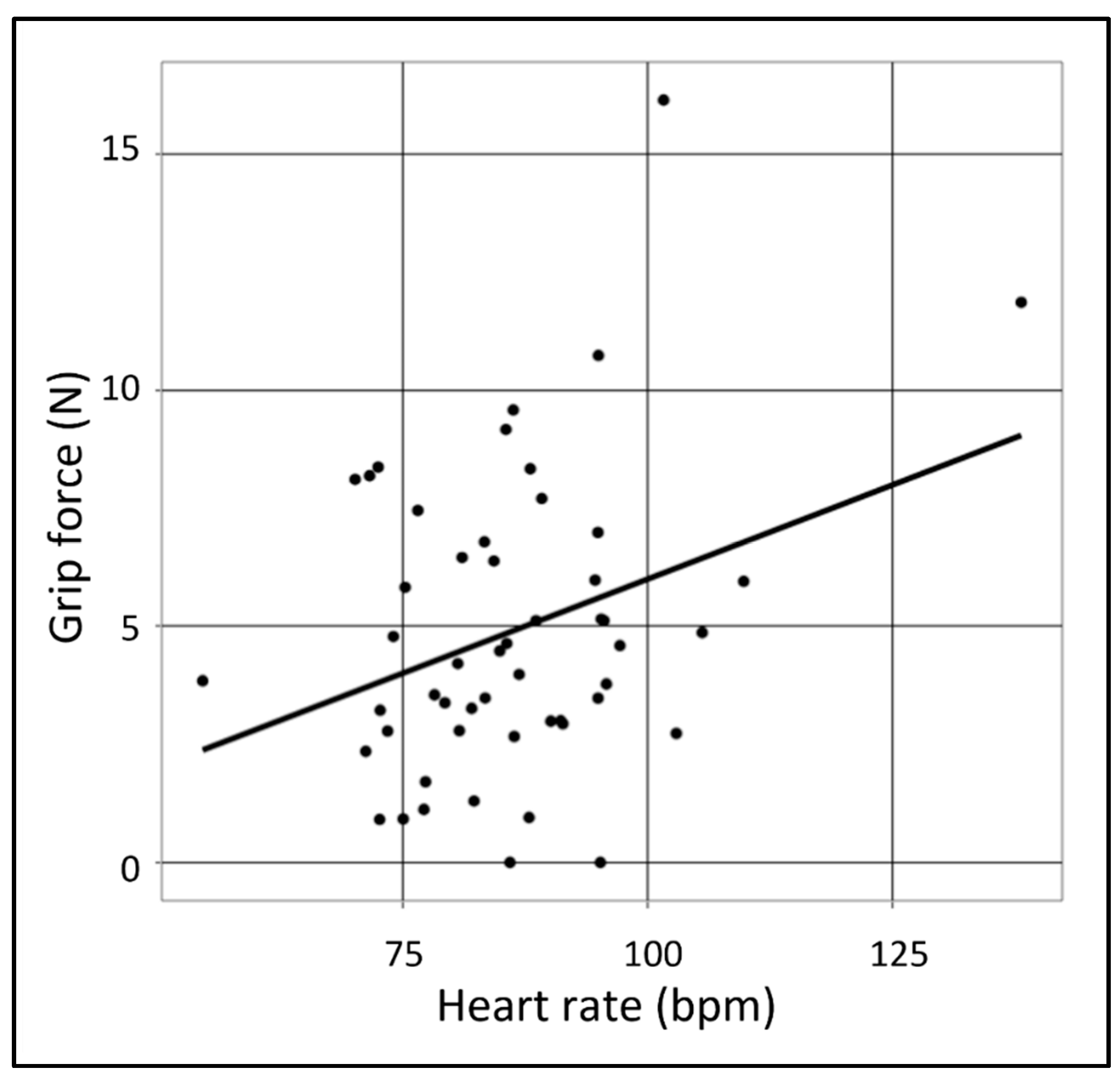 Sensors 22 08368 g0a1 Sensors 22 08368 g0a1