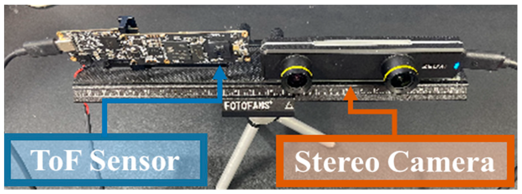 Sensors 22 08369 g002