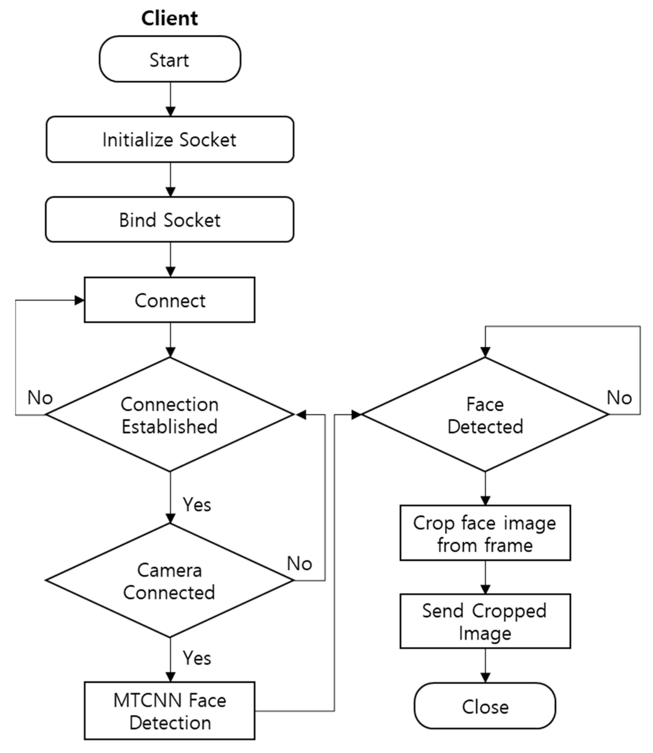 Sensors 22 08371 g002