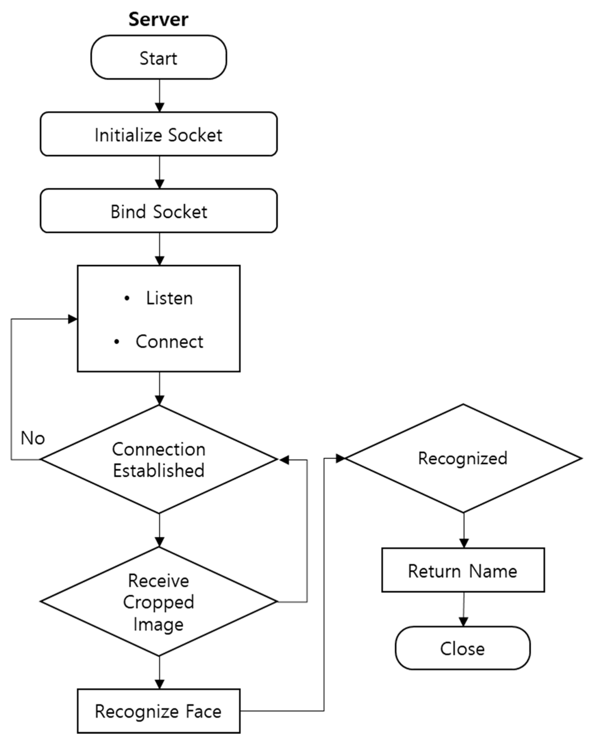 Sensors 22 08371 g003