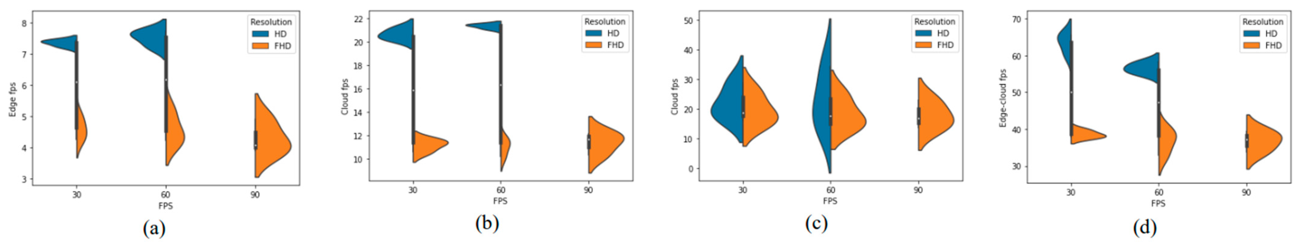 Sensors 22 08371 g006