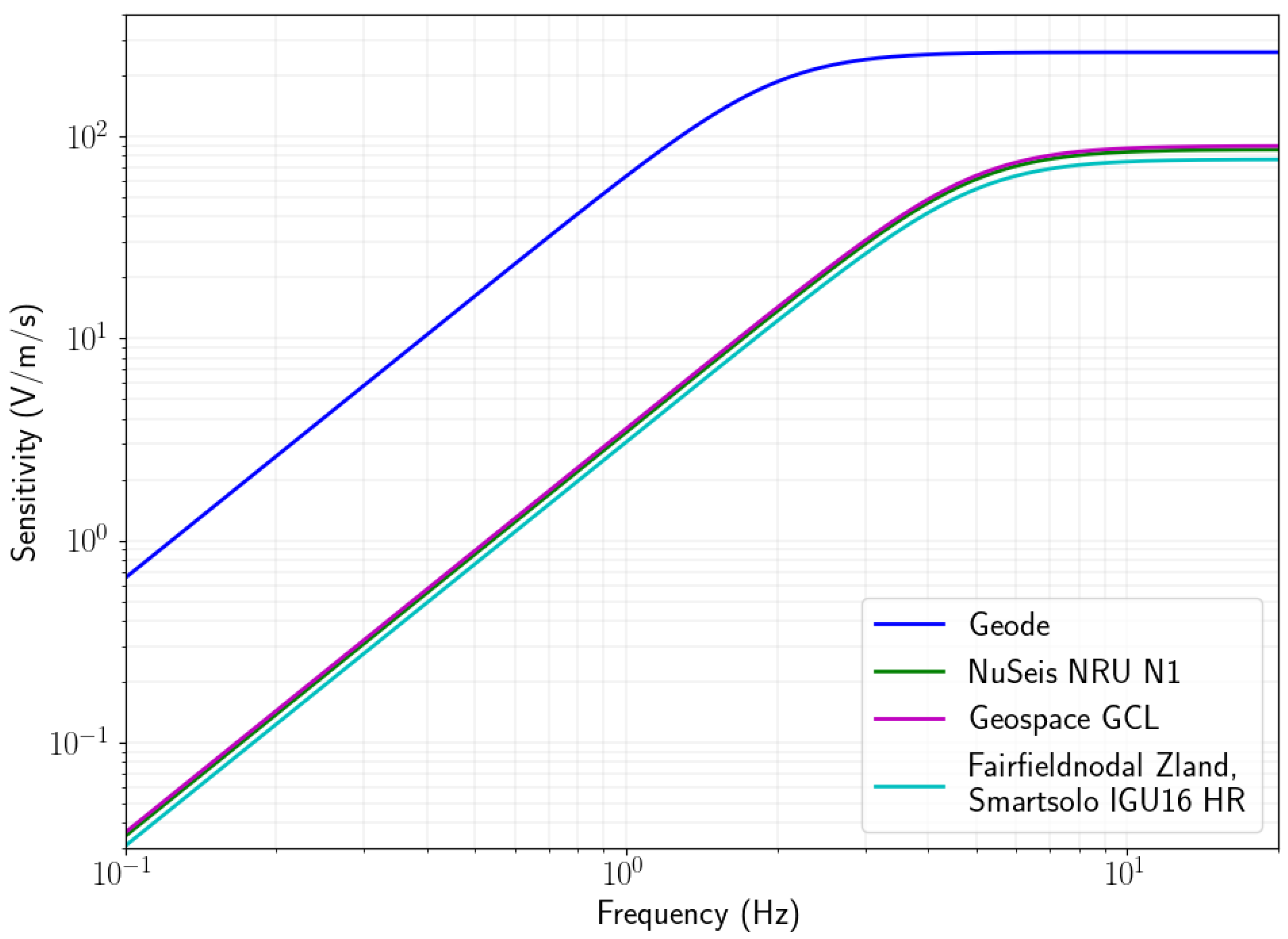 Sensors 22 08372 g002
