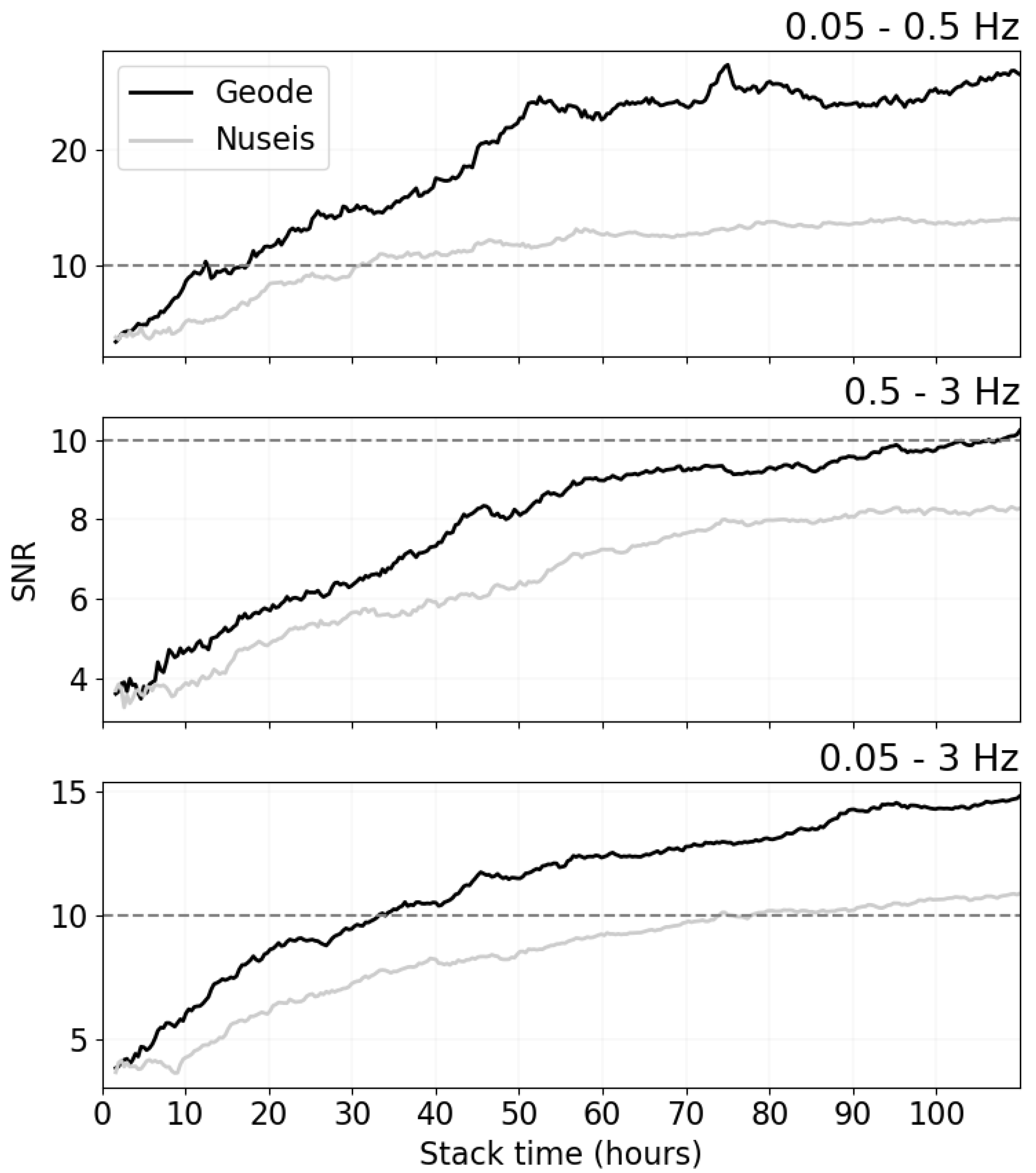 Sensors 22 08372 g006