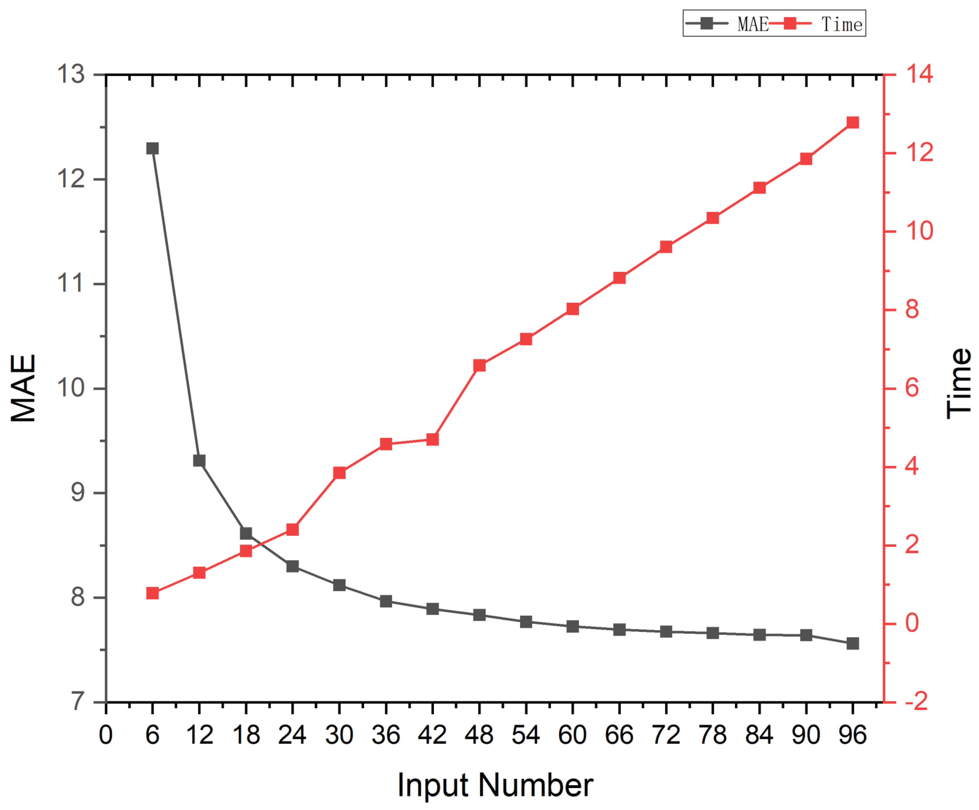 Sensors 22 08374 g009