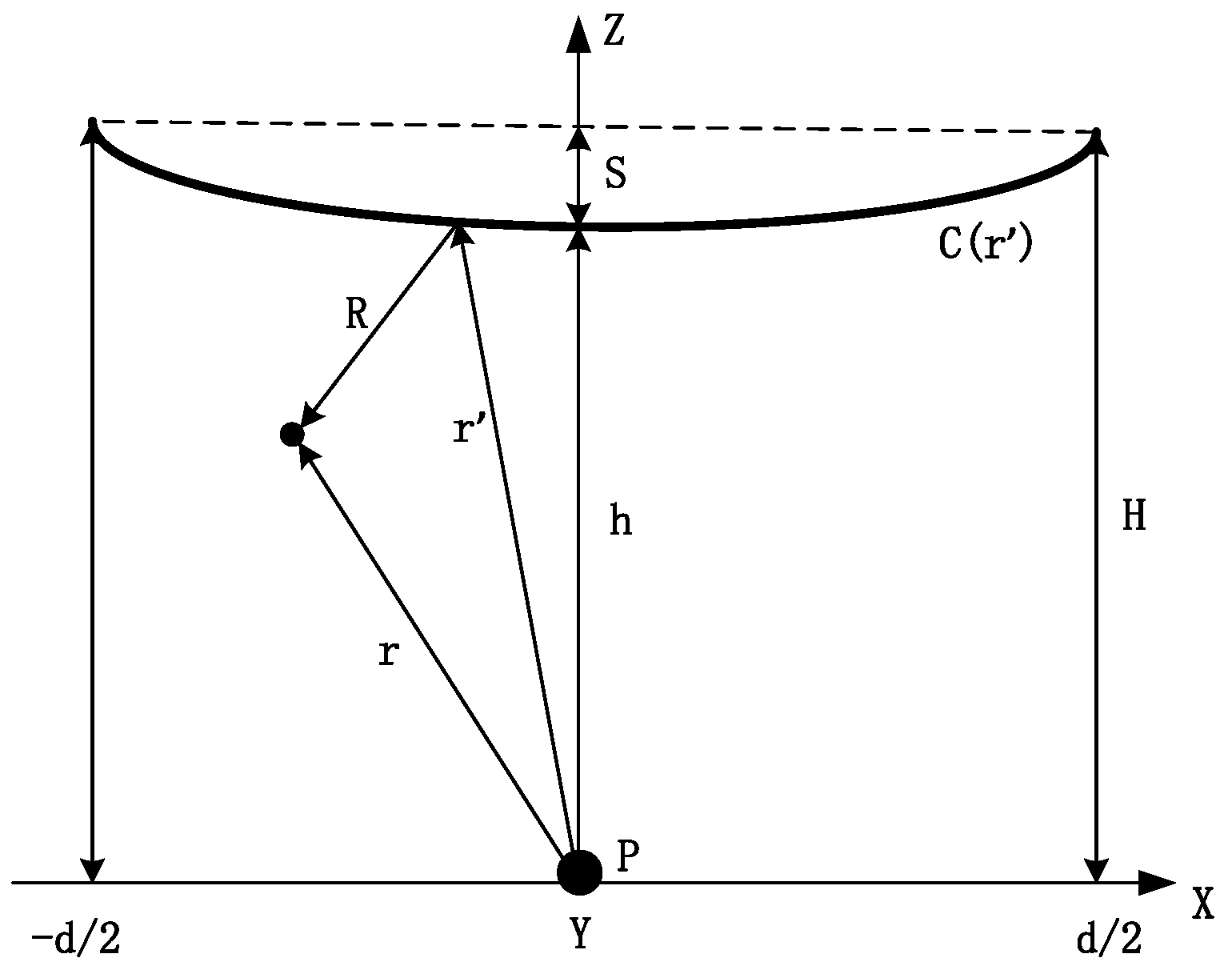 Sensors 22 08379 g002 Sensors 22 08379 g002