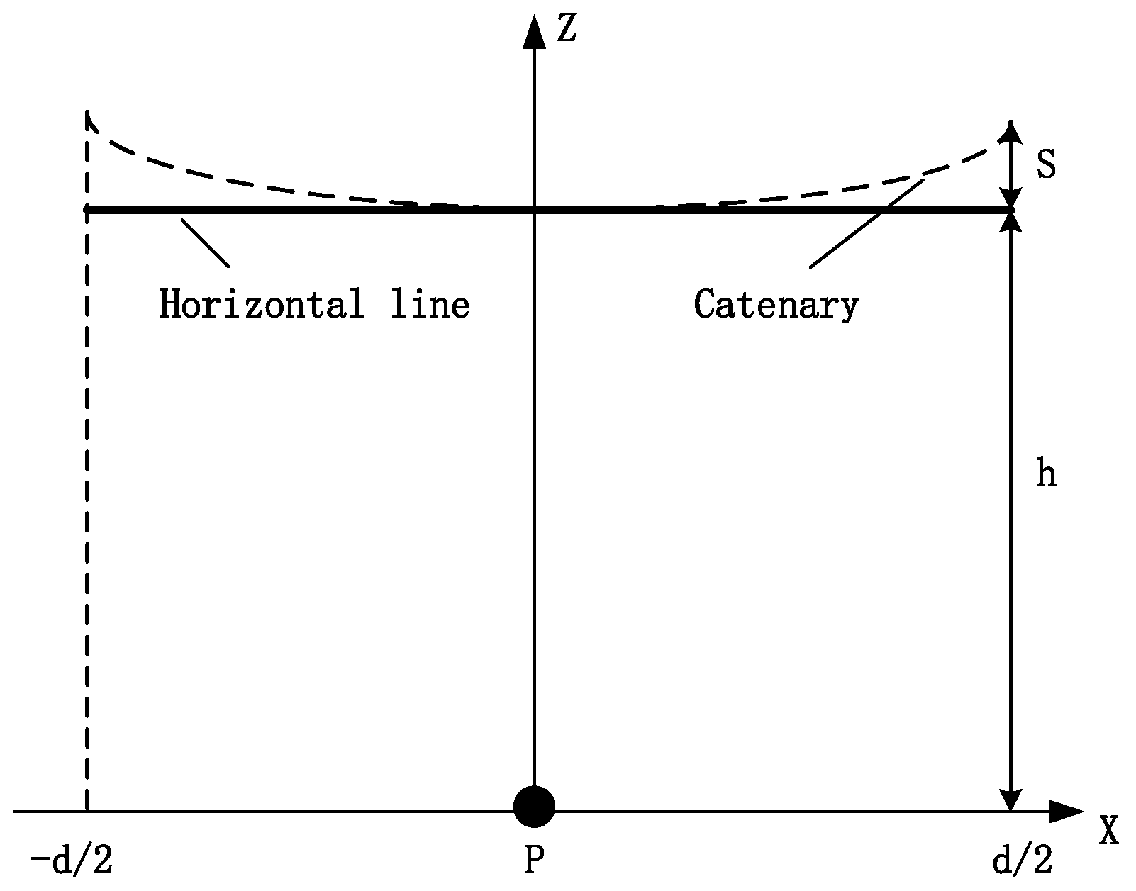 Sensors 22 08379 g003 Sensors 22 08379 g003