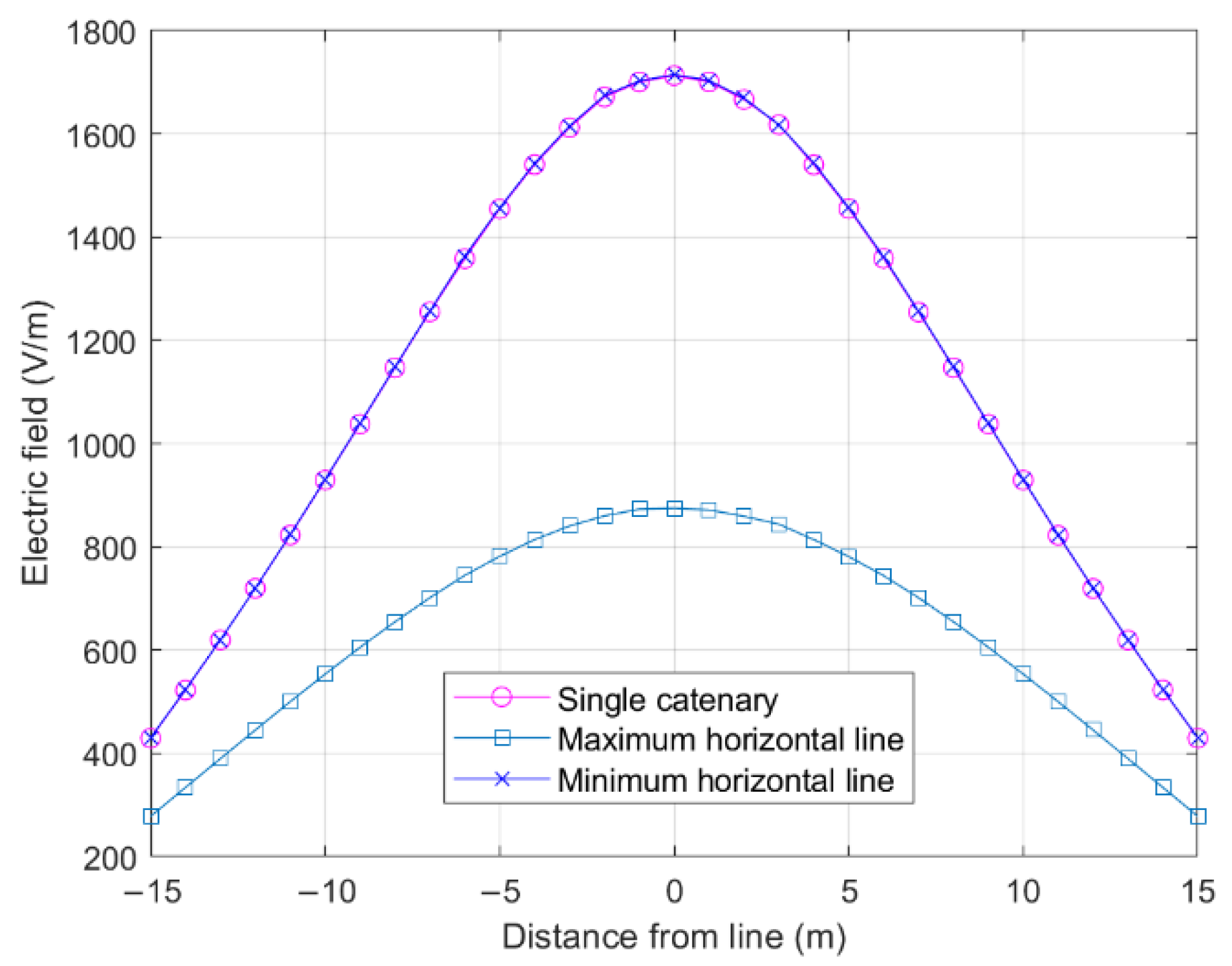 Sensors 22 08379 g004 Sensors 22 08379 g004