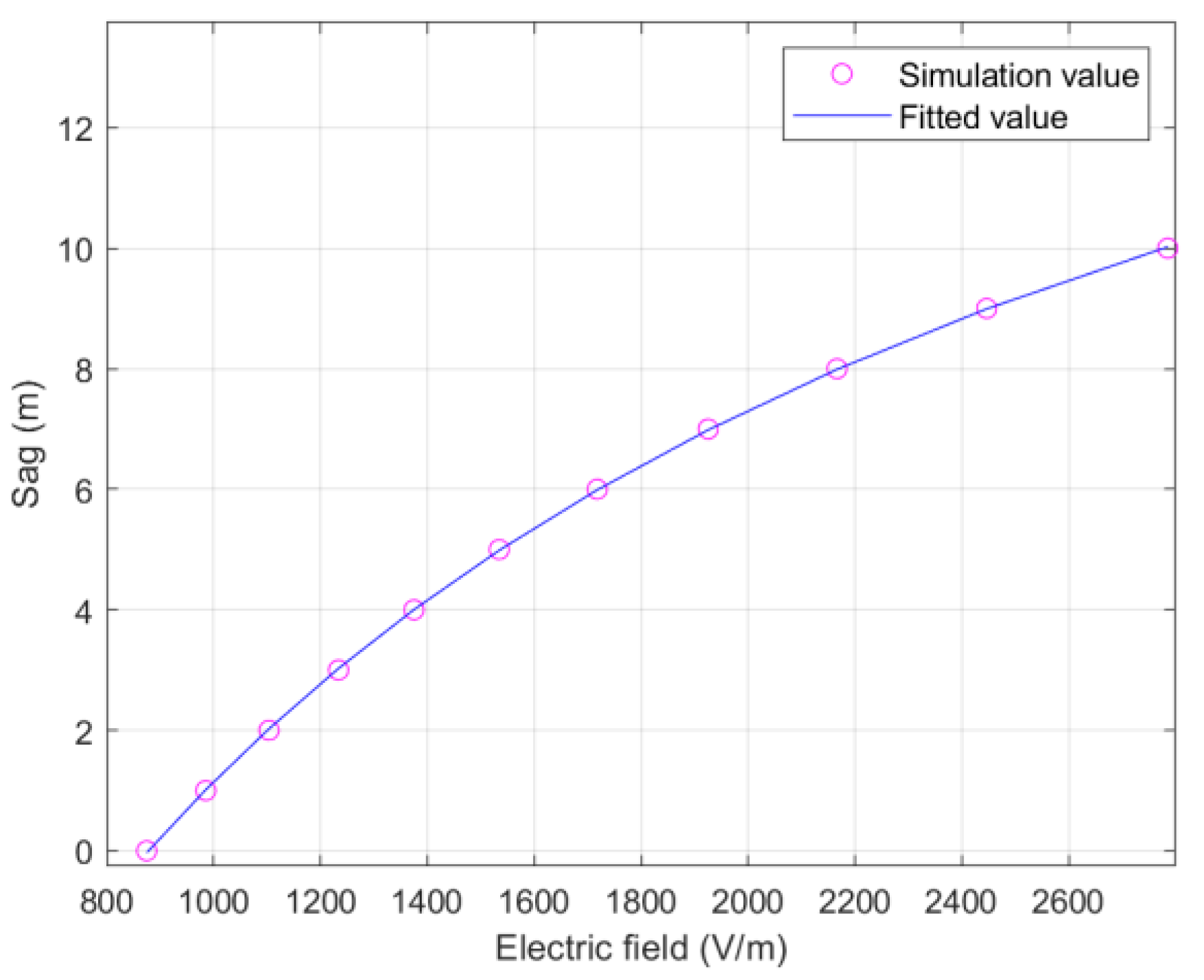Sensors 22 08379 g005 Sensors 22 08379 g005