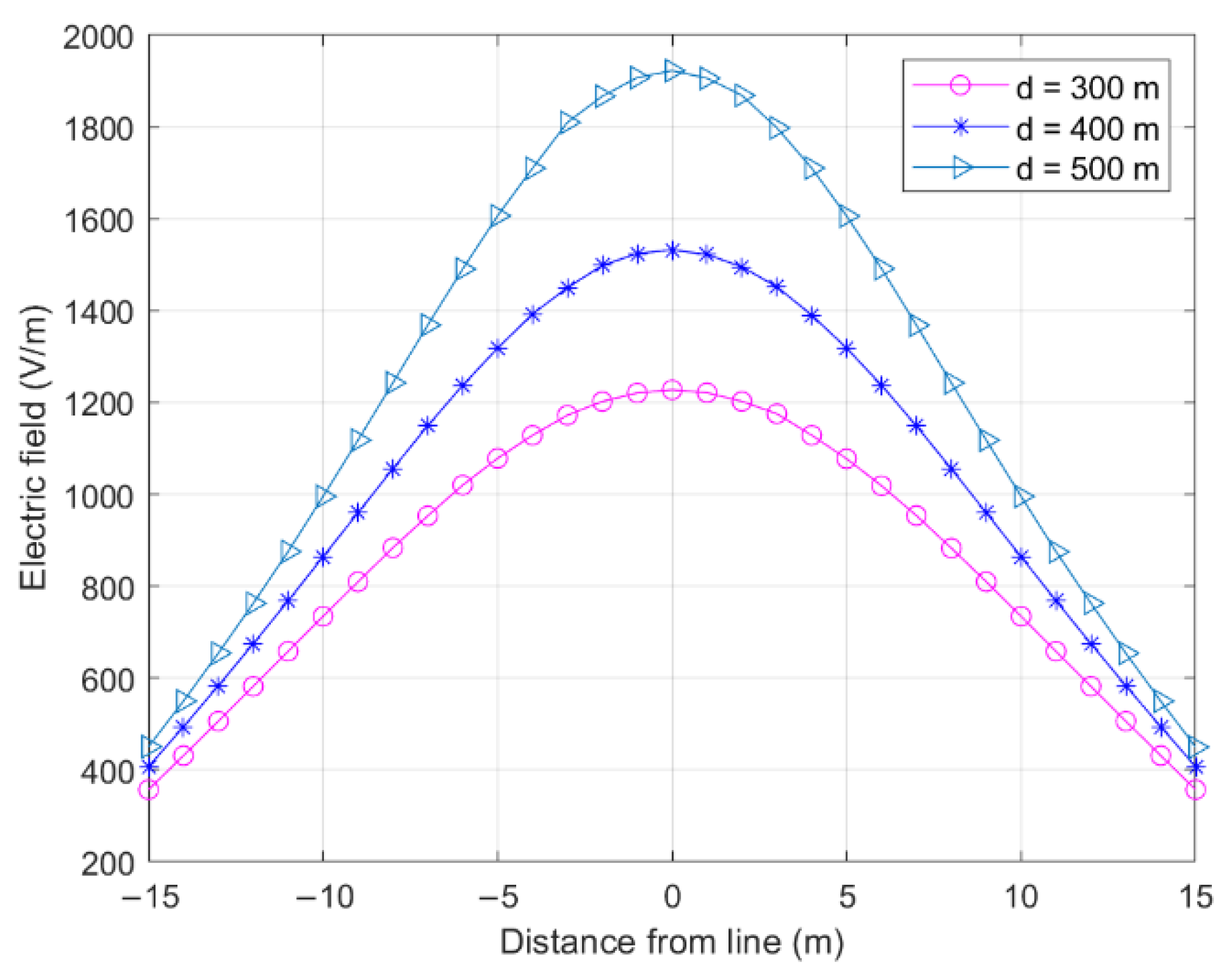 Sensors 22 08379 g009 Sensors 22 08379 g009