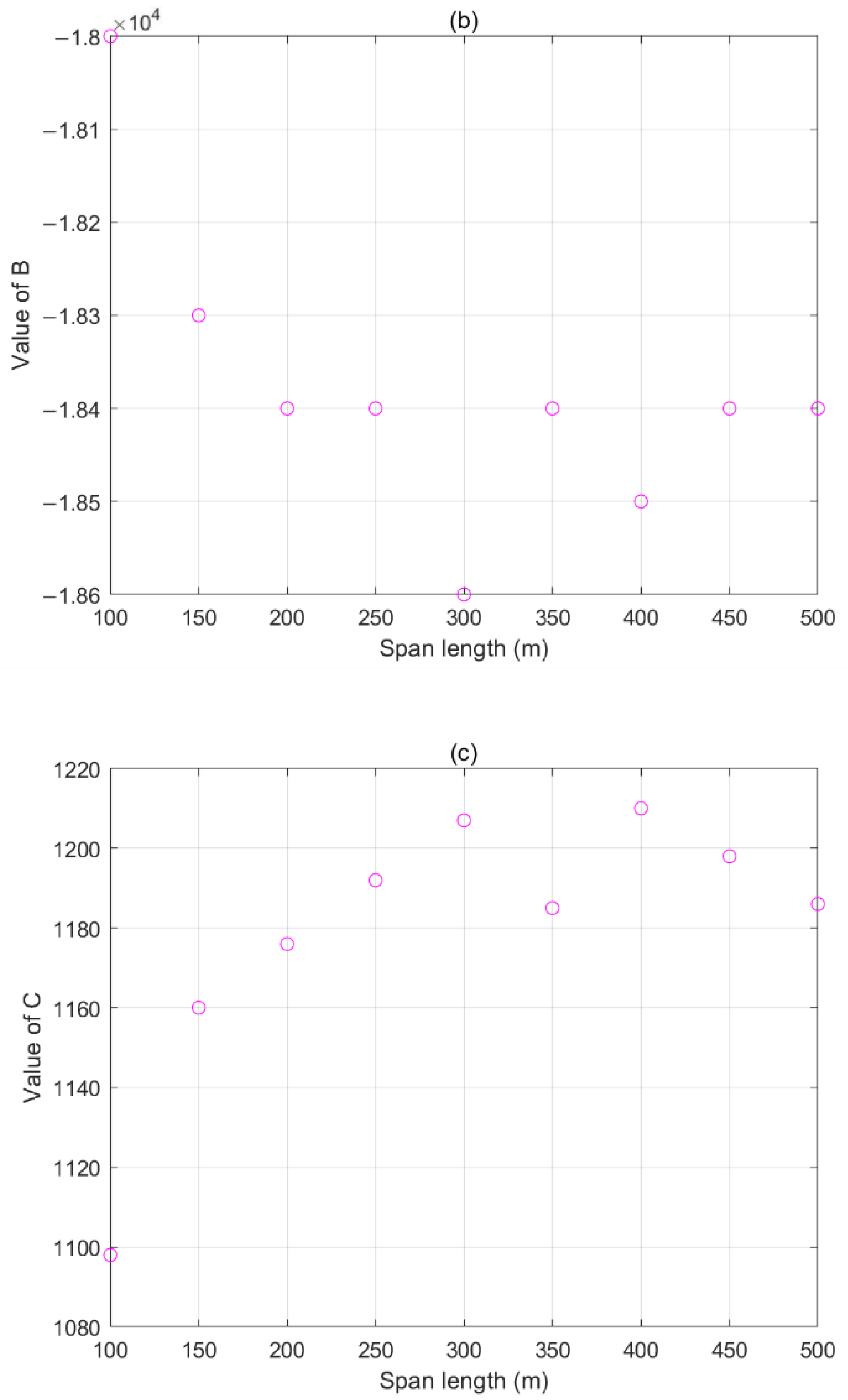 Sensors 22 08379 g010b Sensors 22 08379 g010b
