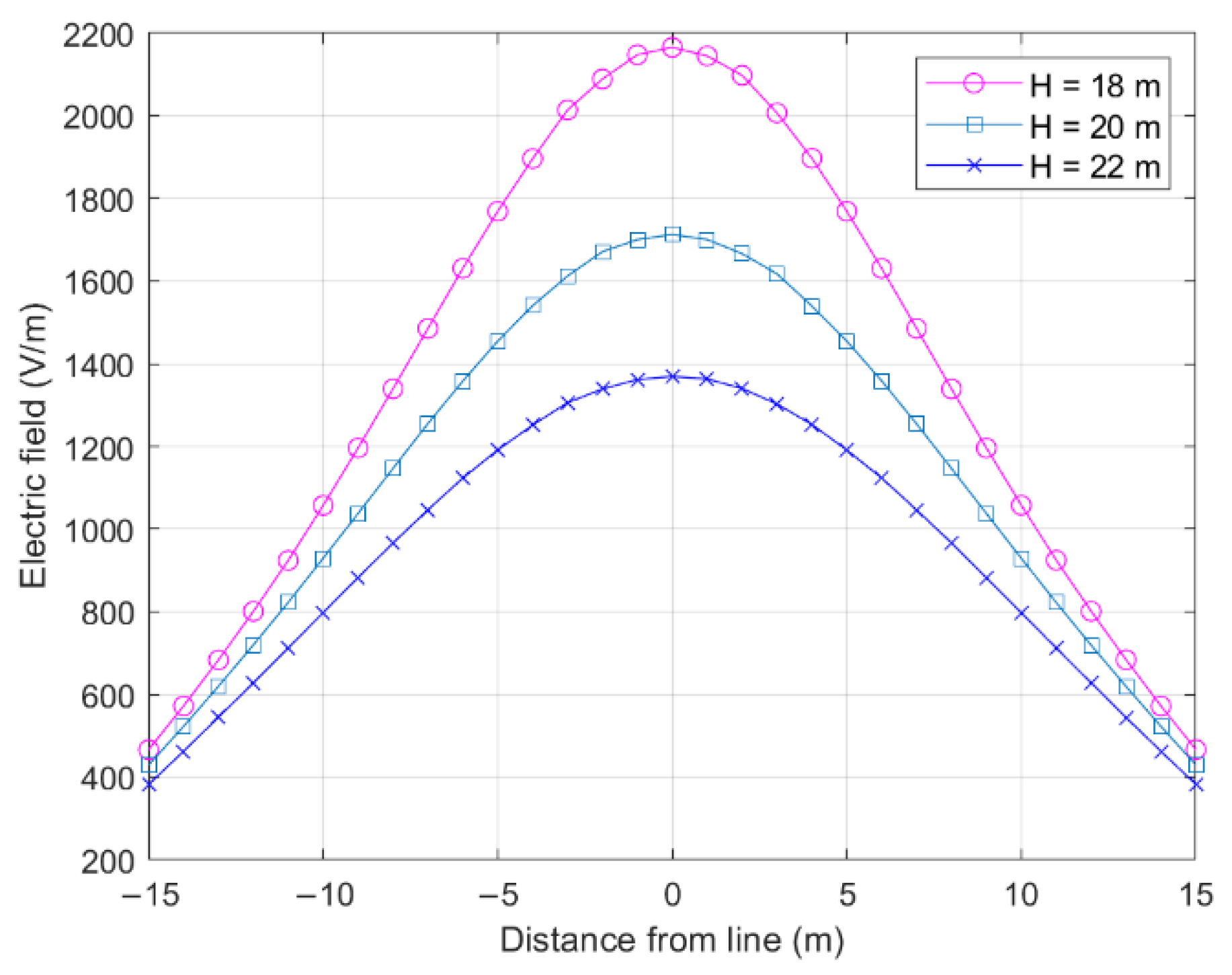 Sensors 22 08379 g012 Sensors 22 08379 g012