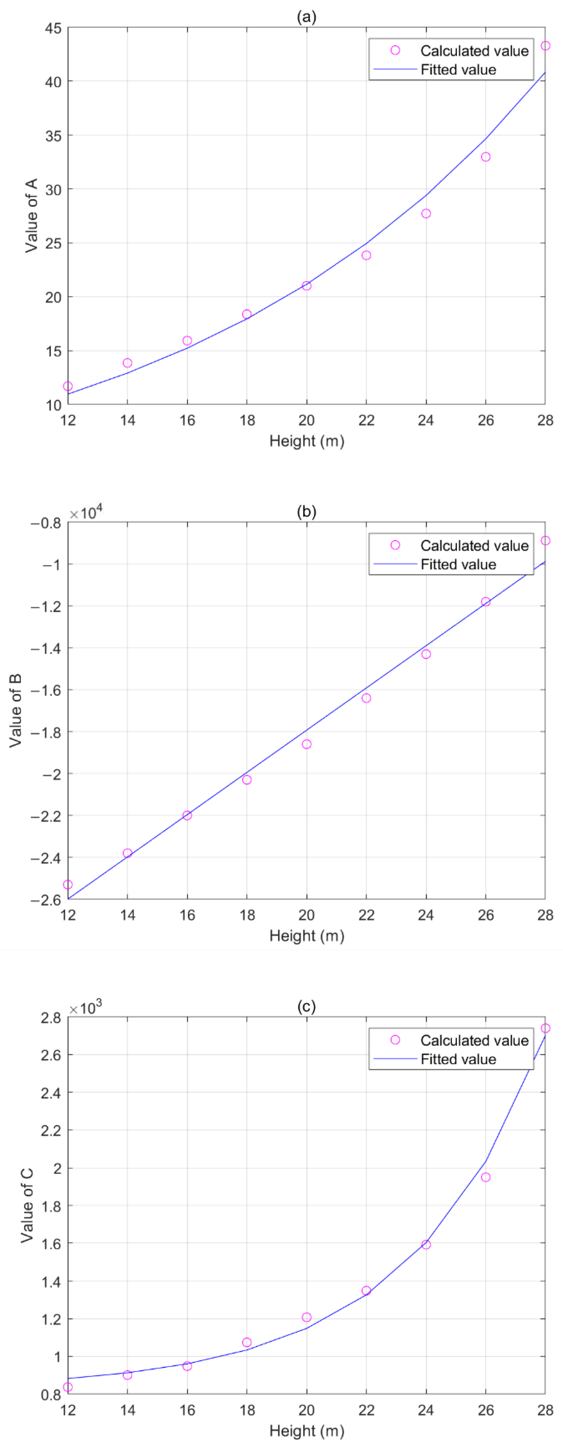 Sensors 22 08379 g013 Sensors 22 08379 g013