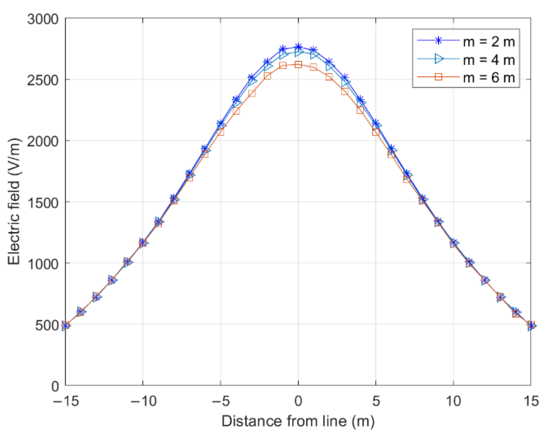 Sensors 22 08379 g015 Sensors 22 08379 g015