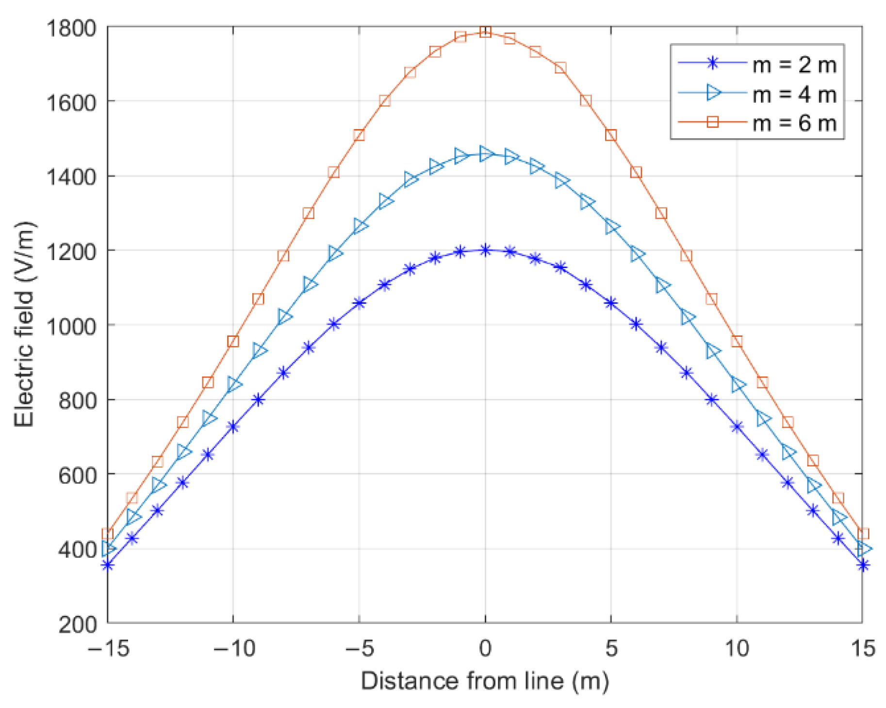 Sensors 22 08379 g016 Sensors 22 08379 g016