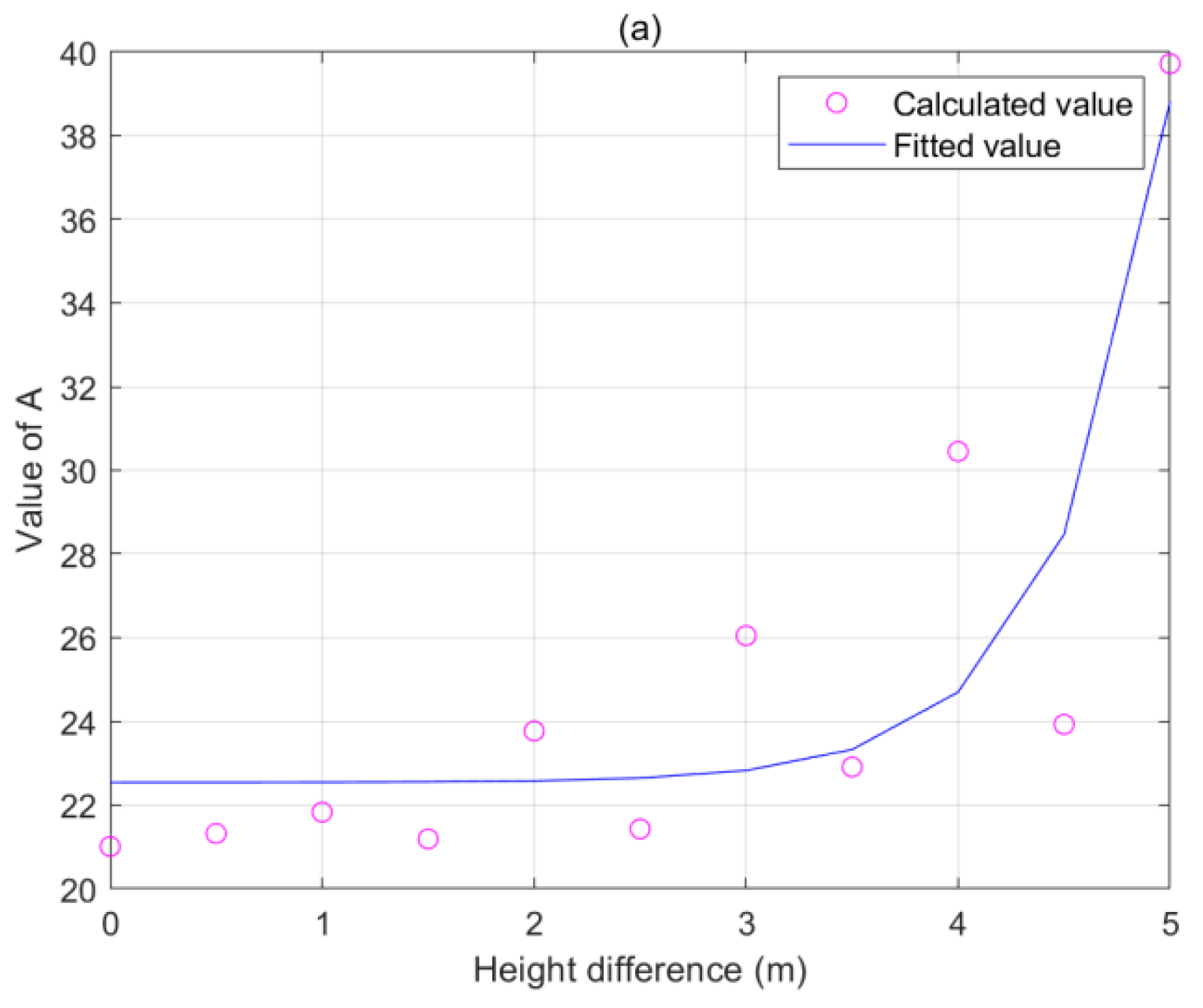 Sensors 22 08379 g017a Sensors 22 08379 g017a