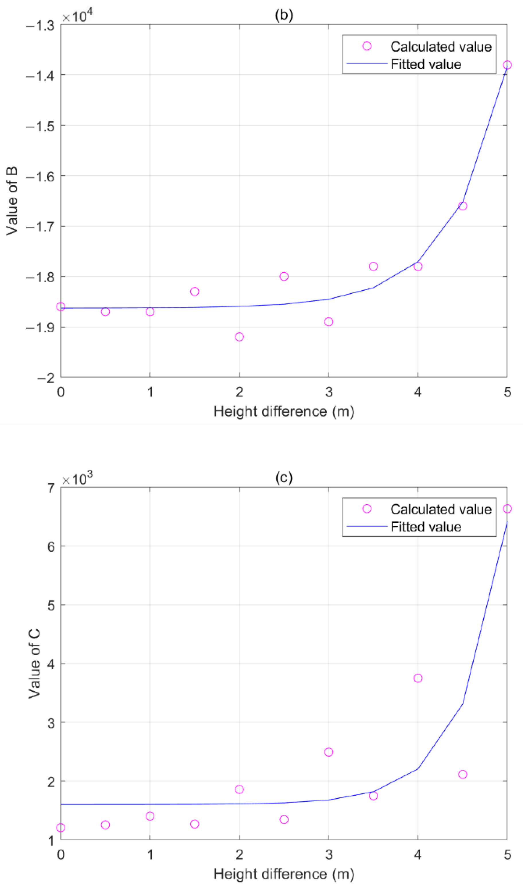 Sensors 22 08379 g017b Sensors 22 08379 g017b