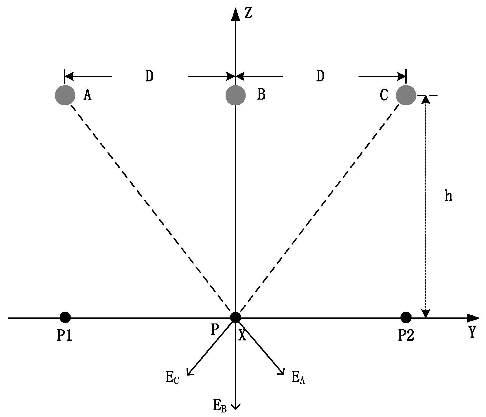 Sensors 22 08379 g021 Sensors 22 08379 g021