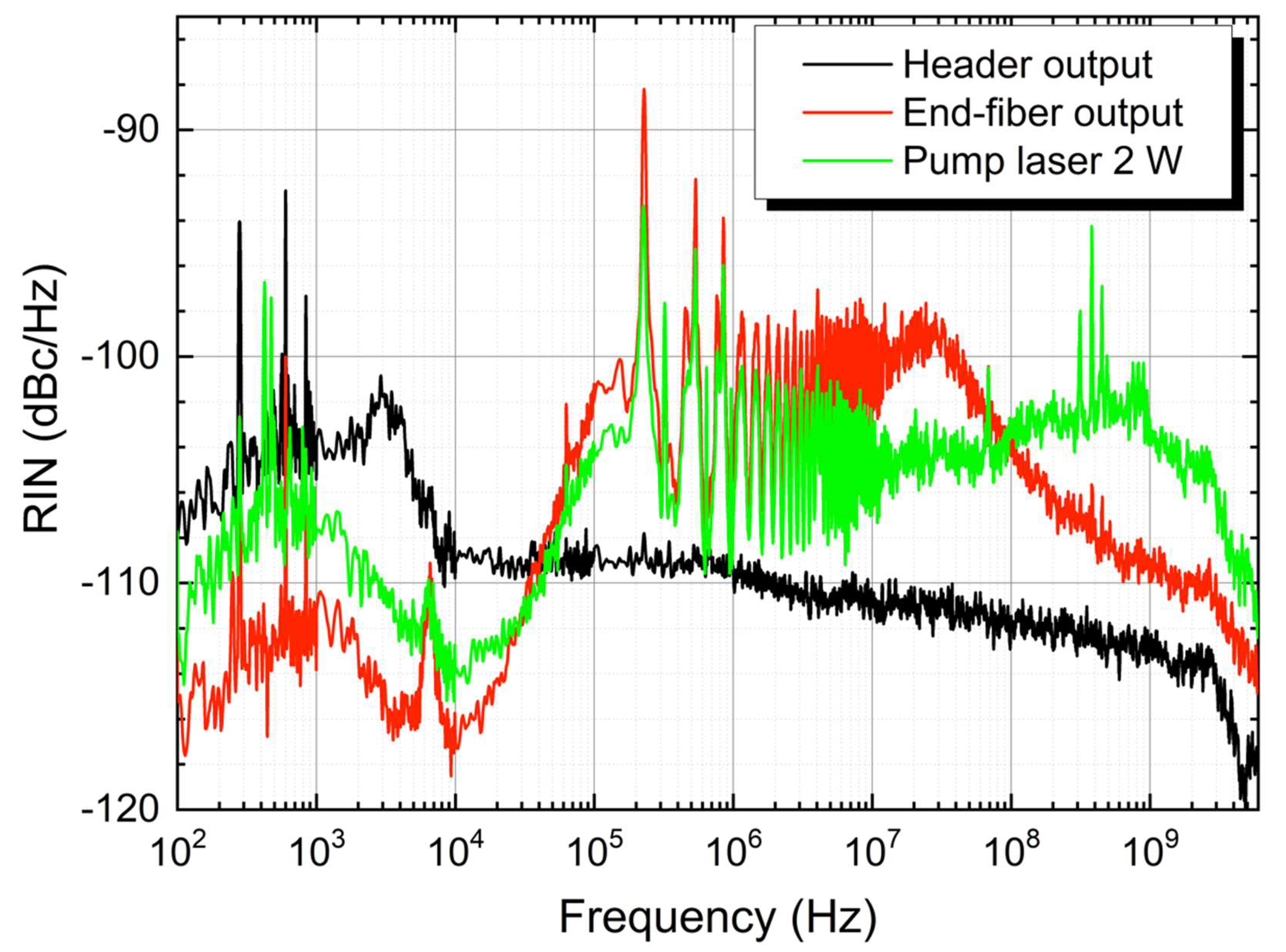 Sensors 22 08381 g003
