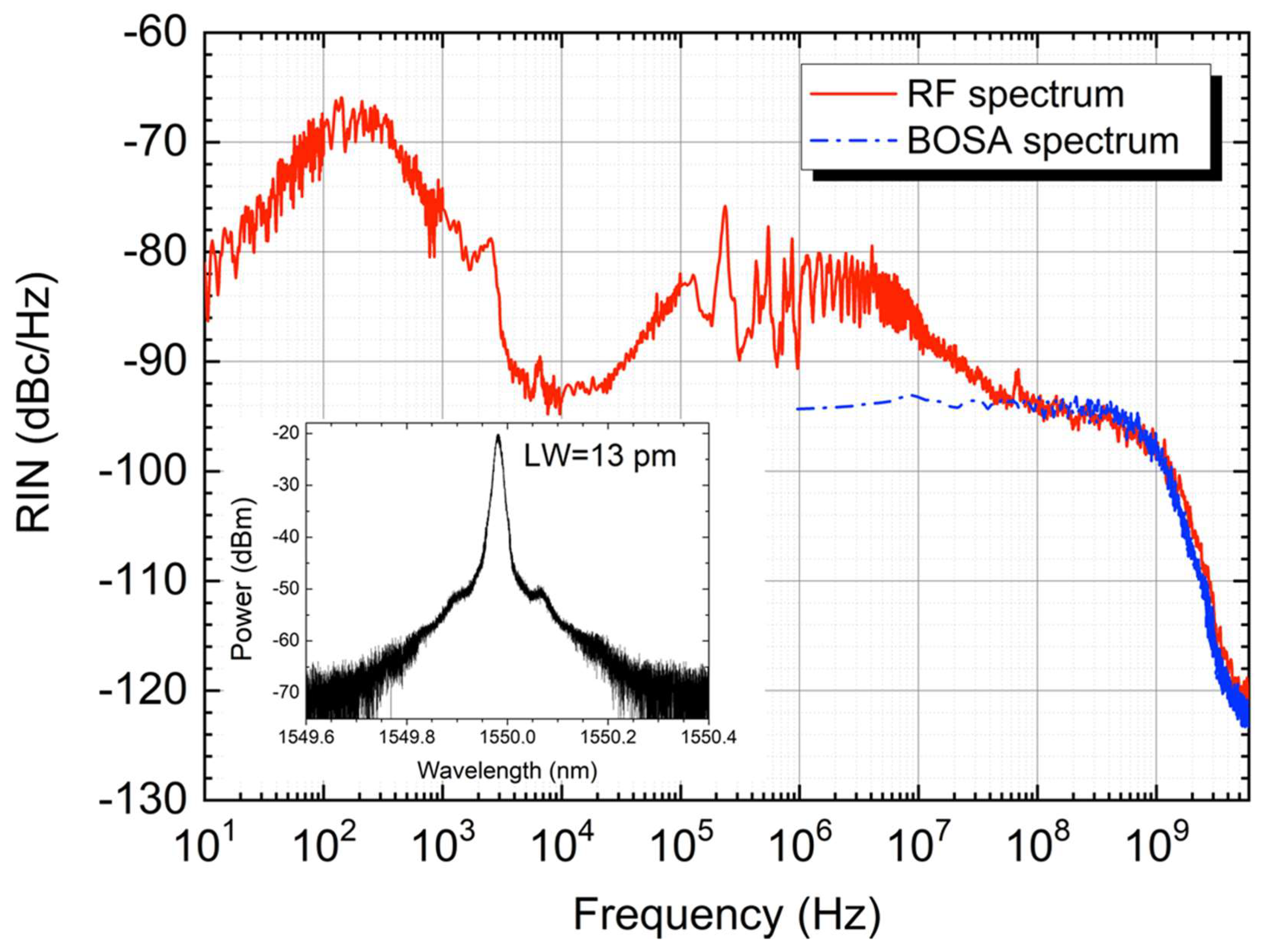 Sensors 22 08381 g006