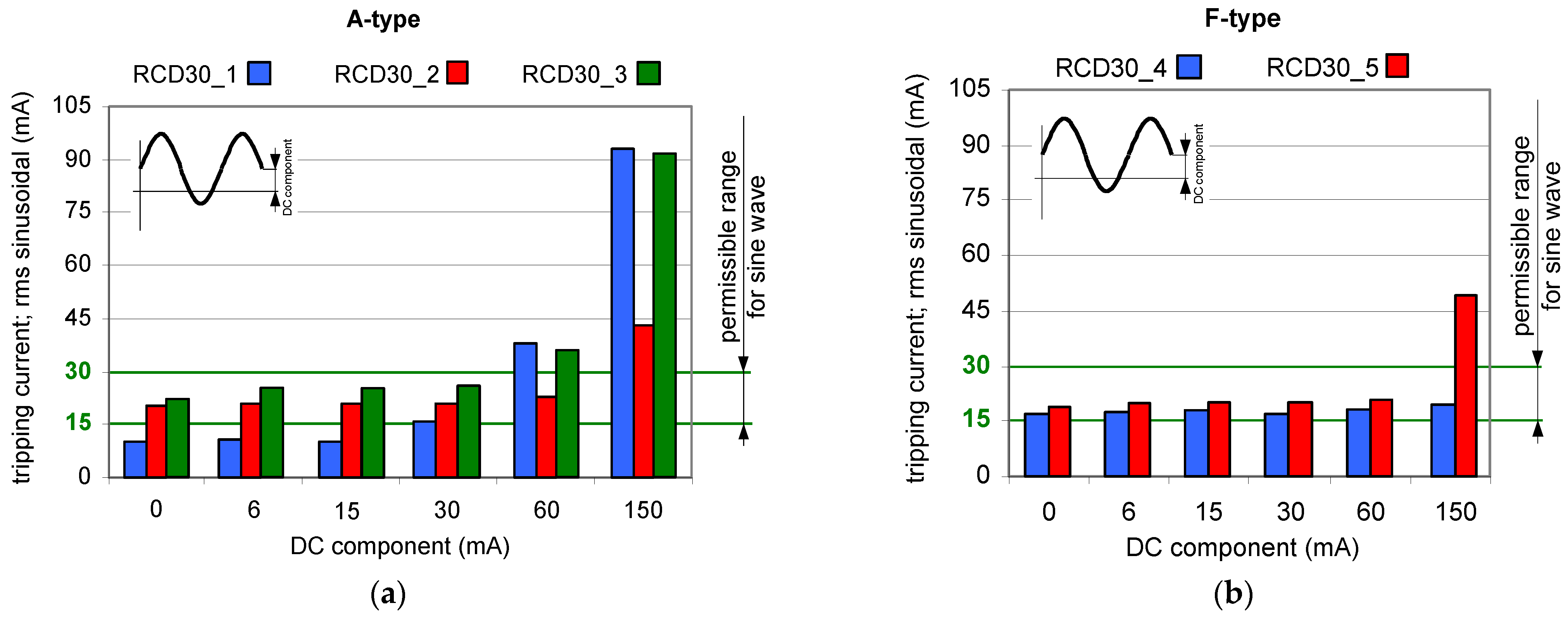 Sensors 22 08382 g006 Sensors 22 08382 g006