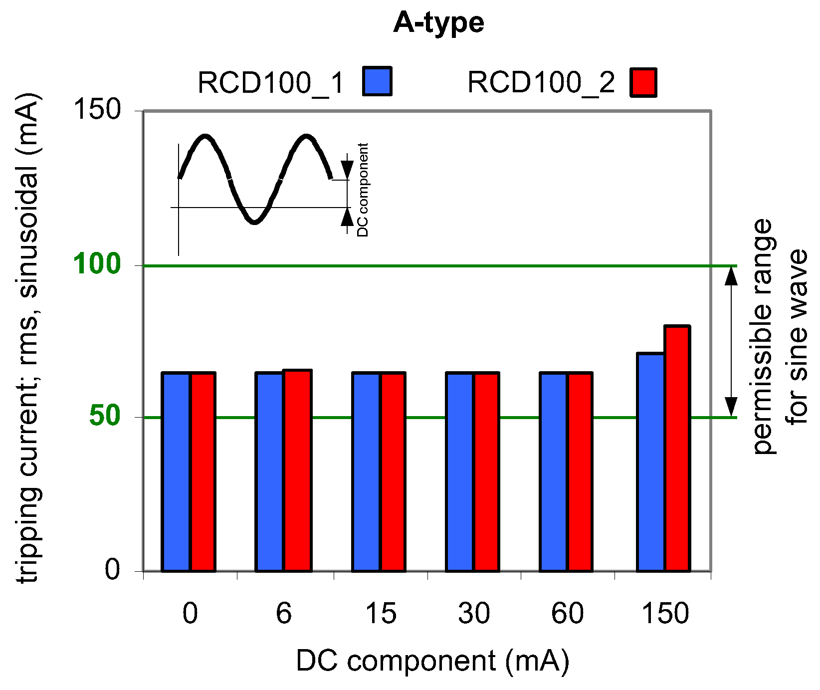 Sensors 22 08382 g007 Sensors 22 08382 g007