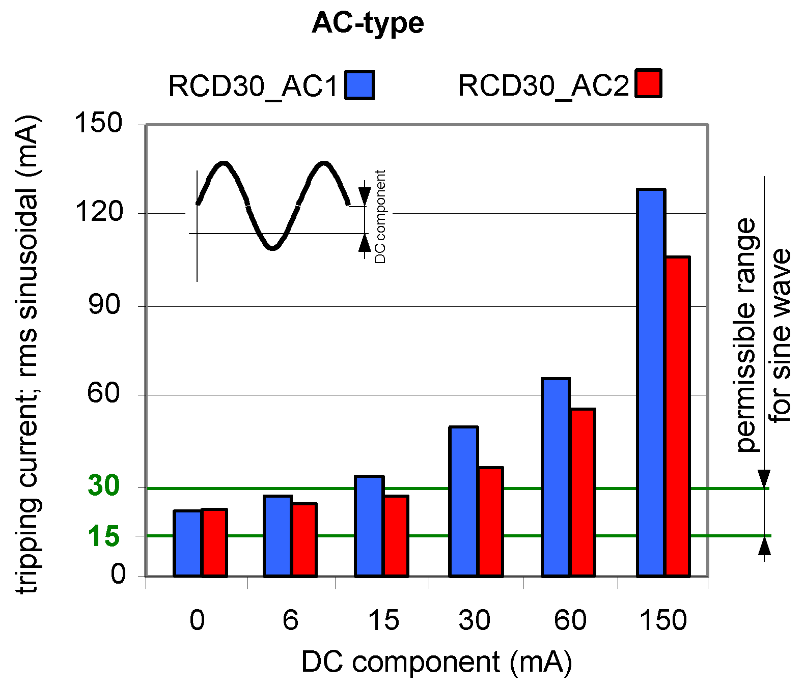 Sensors 22 08382 g012 Sensors 22 08382 g012