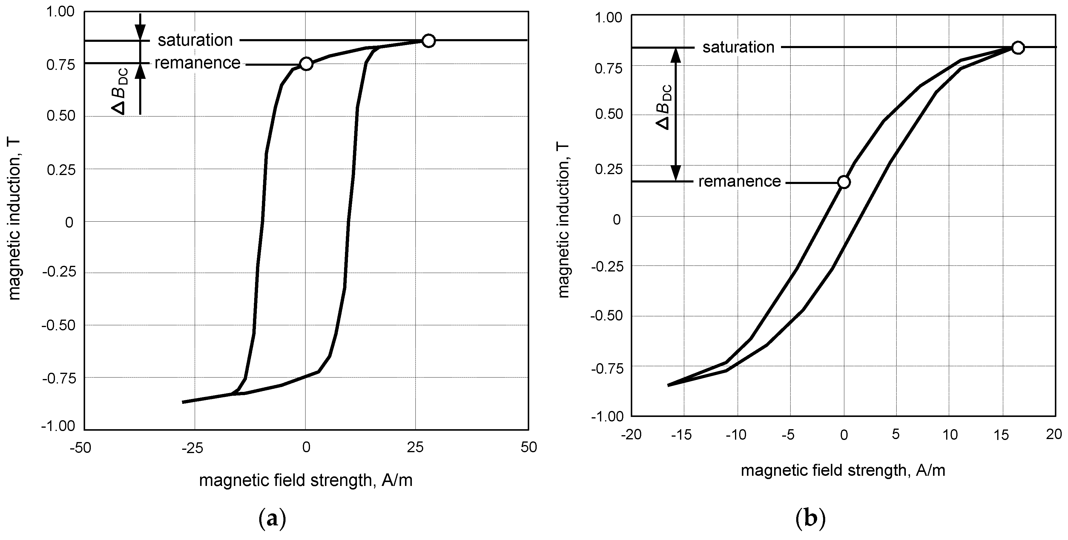 Sensors 22 08382 g015 Sensors 22 08382 g015