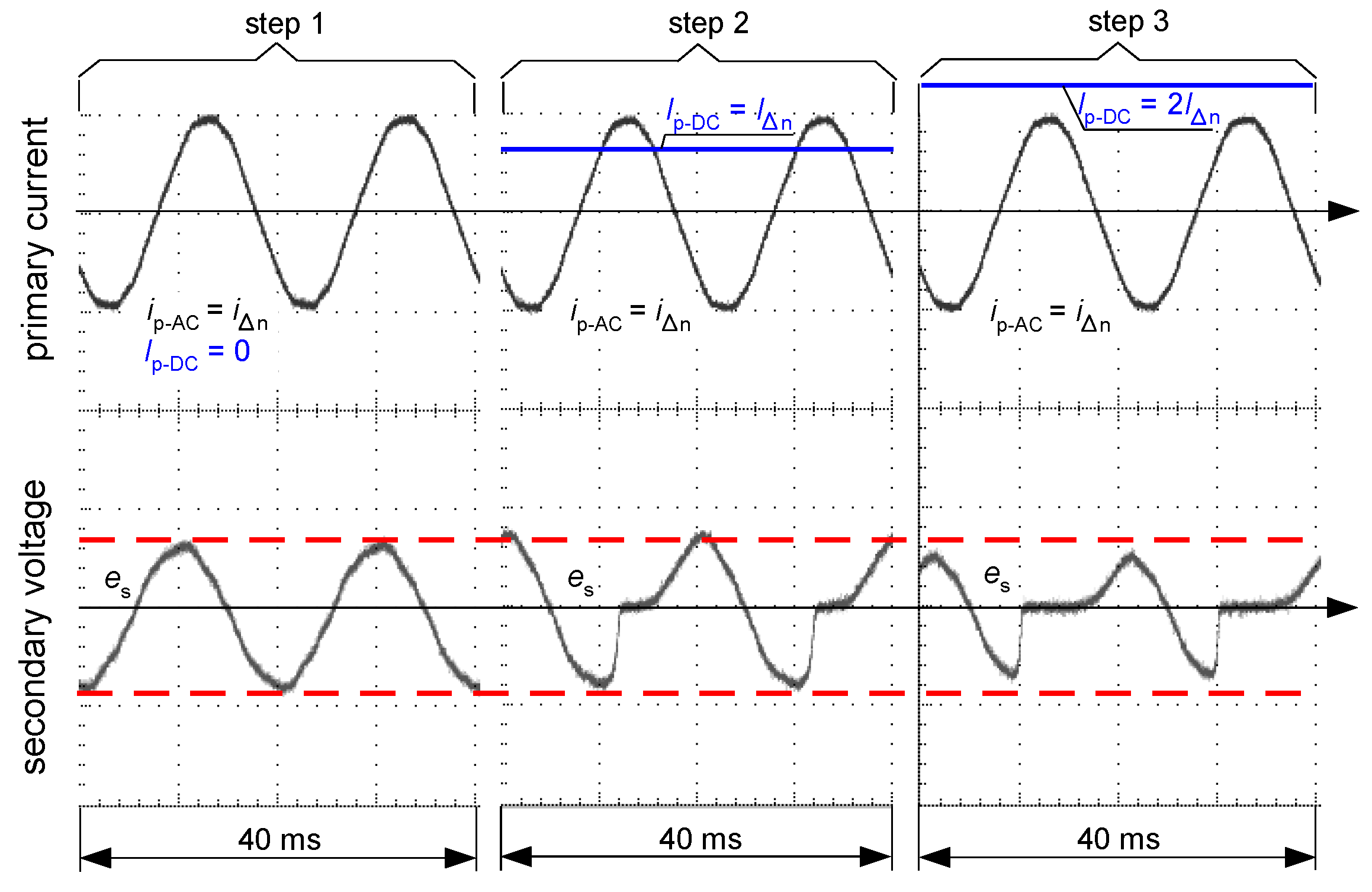Sensors 22 08382 g017 Sensors 22 08382 g017