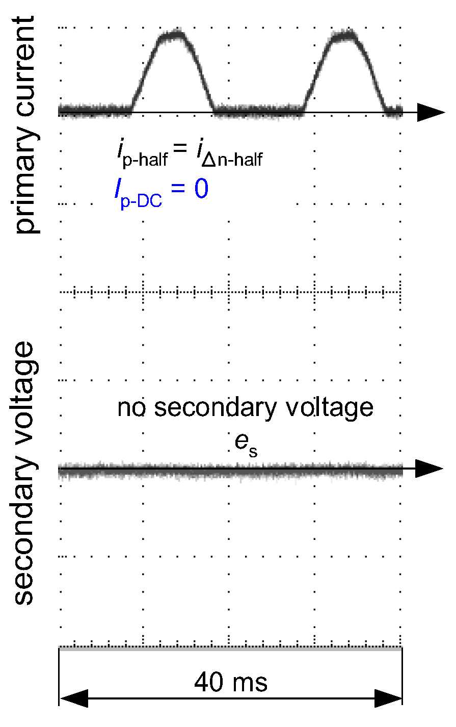 Sensors 22 08382 g018 Sensors 22 08382 g018