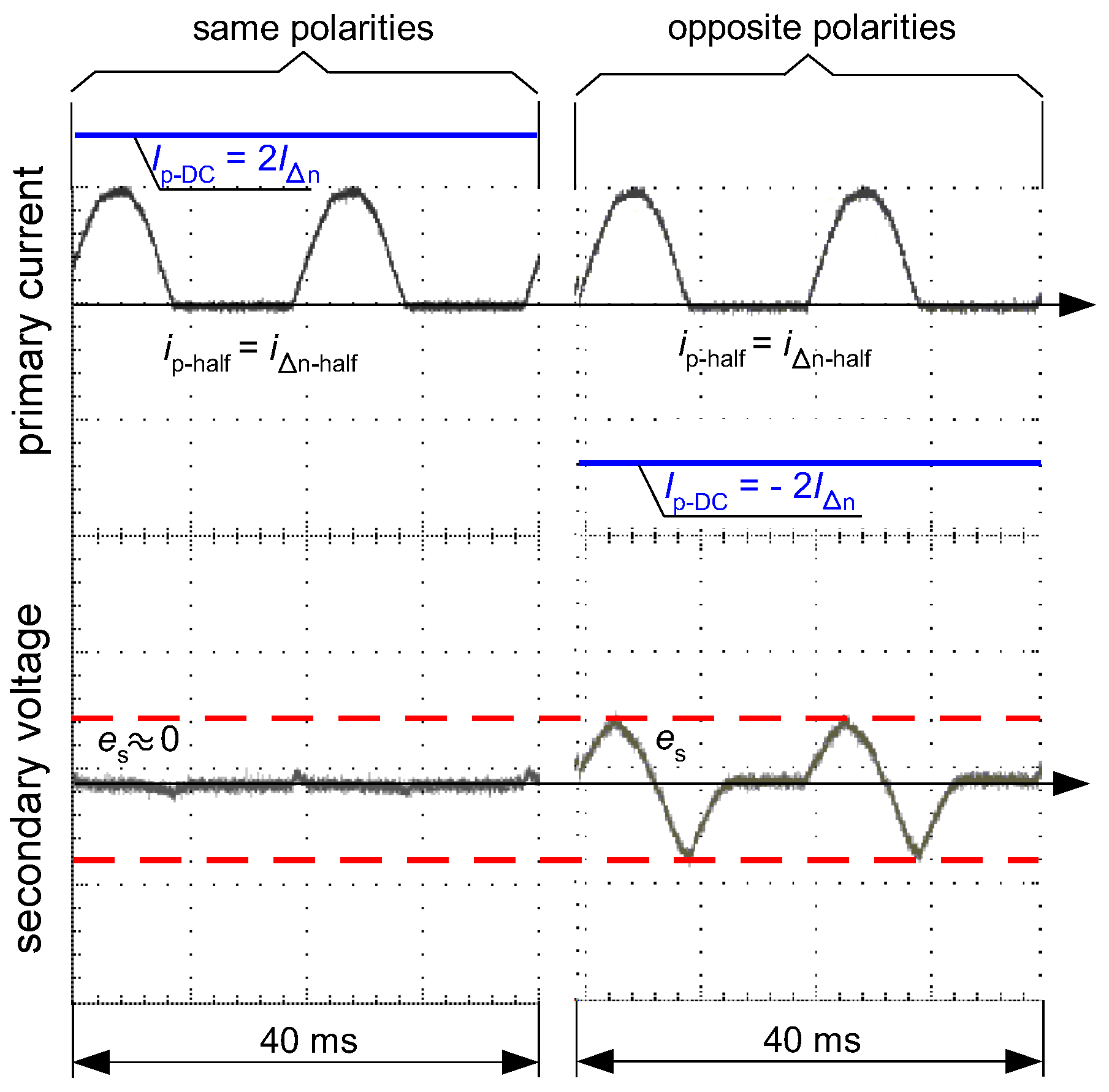 Sensors 22 08382 g020 Sensors 22 08382 g020