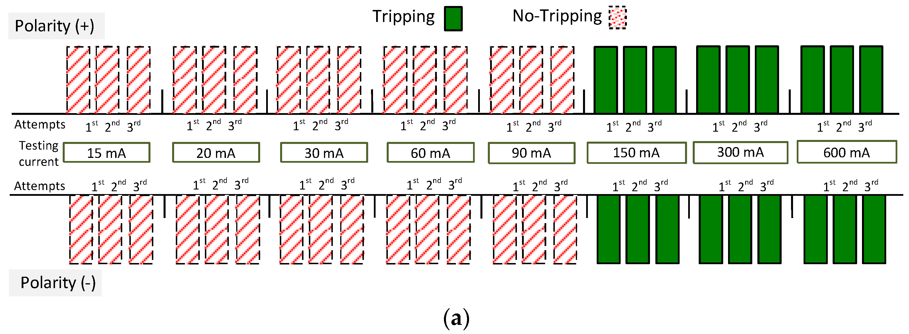 Sensors 22 08382 g021a Sensors 22 08382 g021a