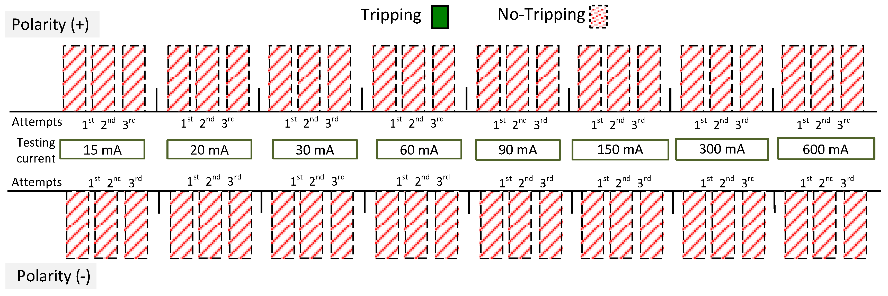 Sensors 22 08382 g022 Sensors 22 08382 g022