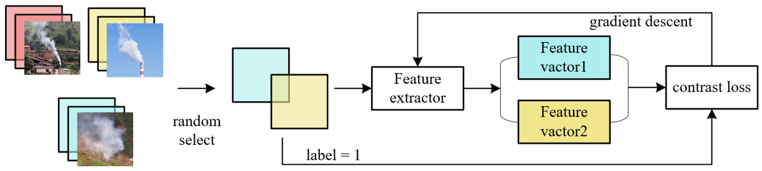 Sensors 22 08383 g006