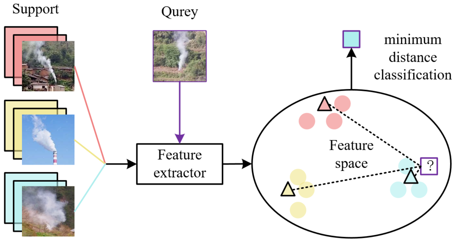 Sensors 22 08383 g007