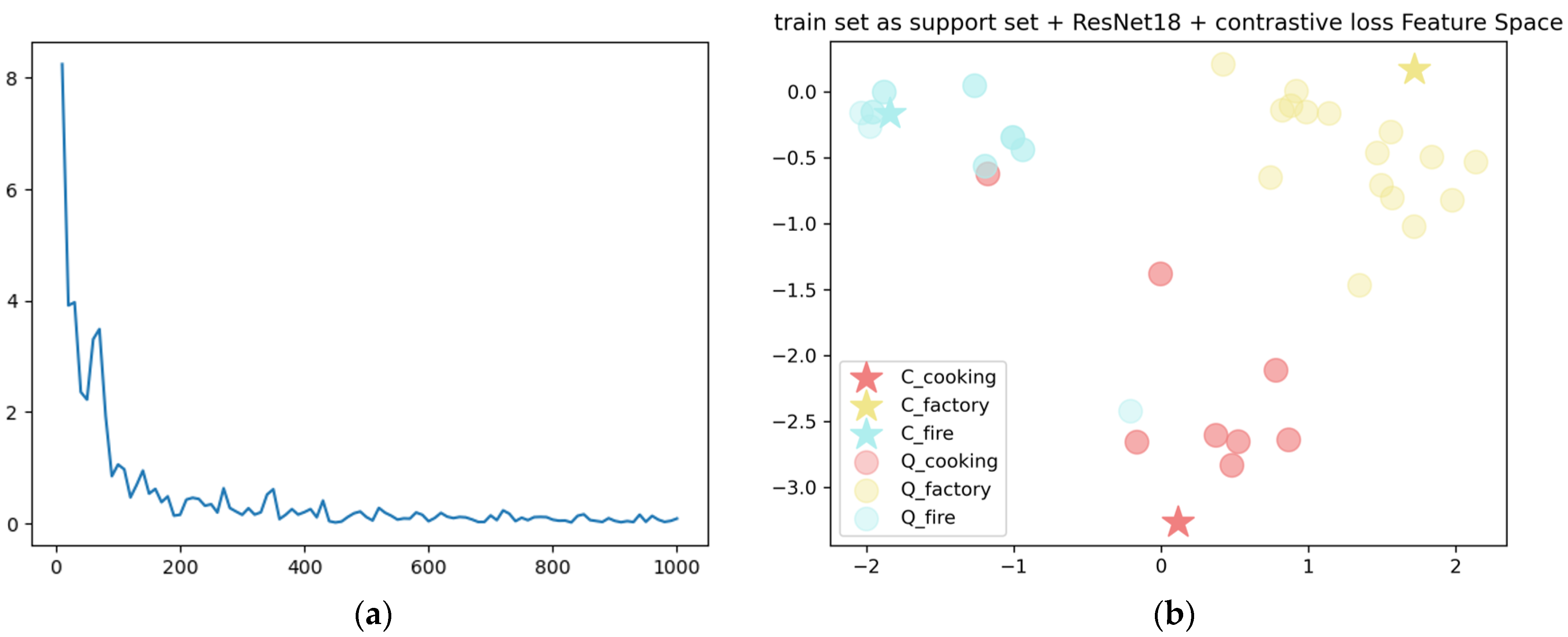 Sensors 22 08383 g008