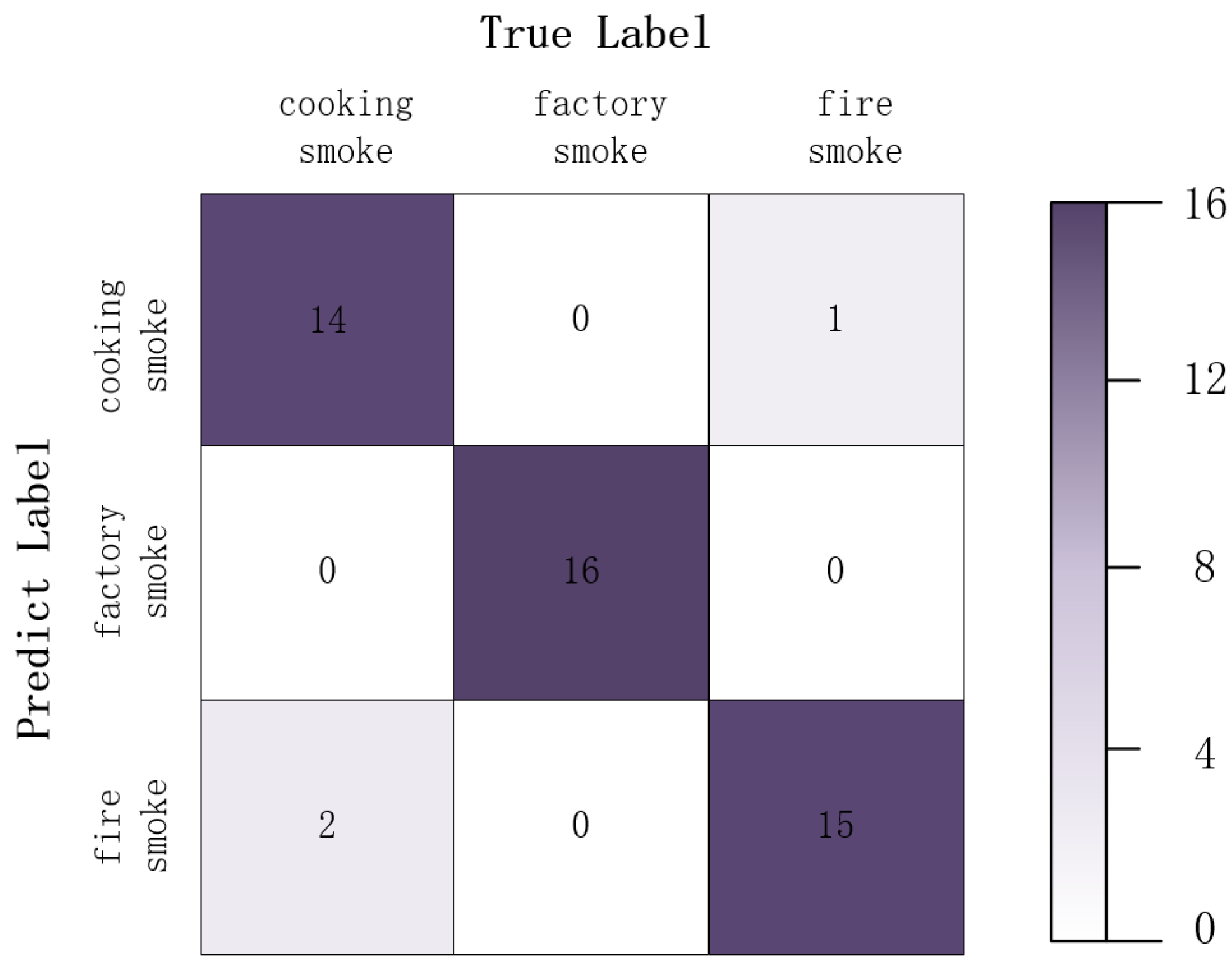 Sensors 22 08383 g009