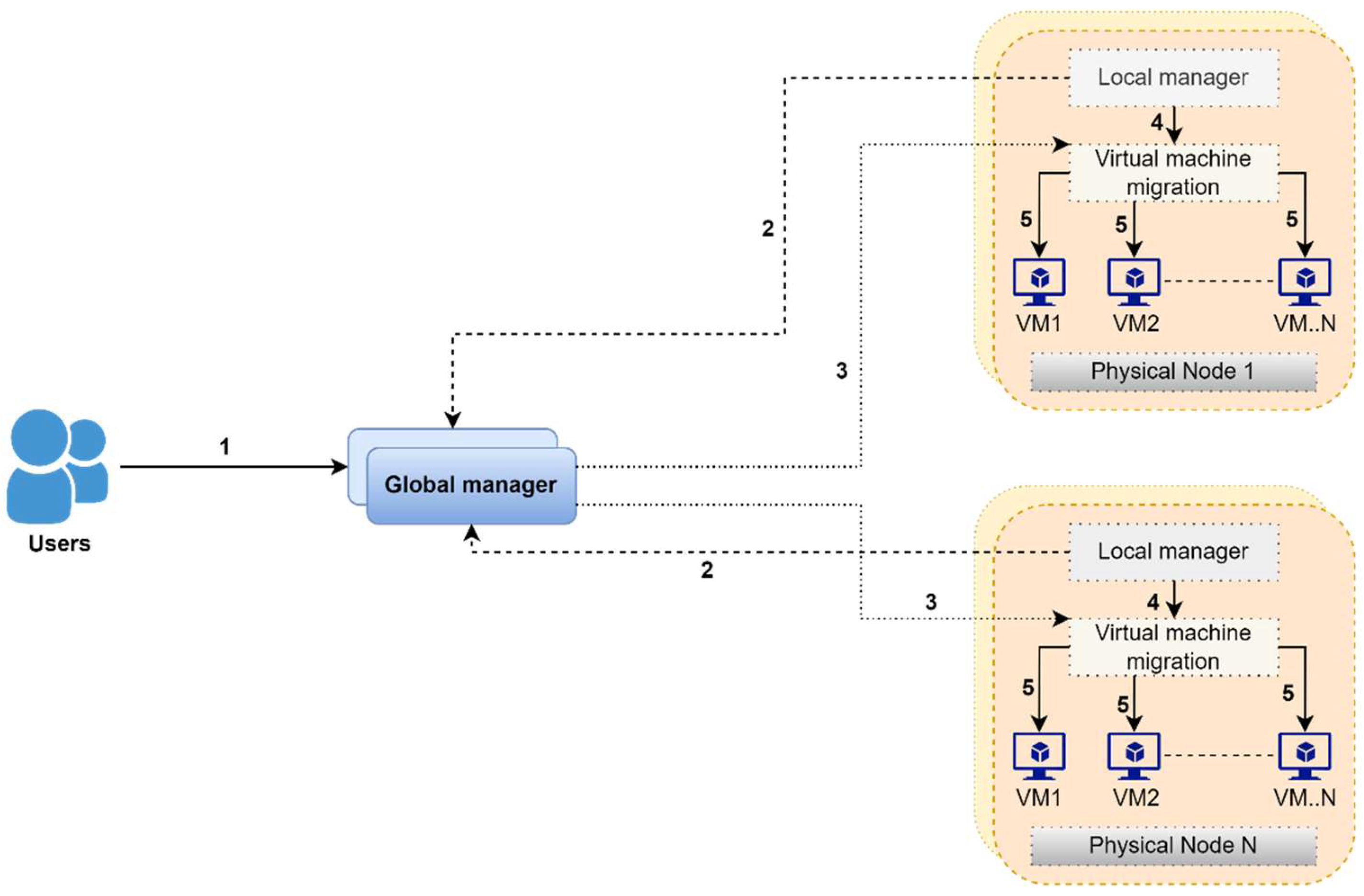 Sensors 22 08384 g003