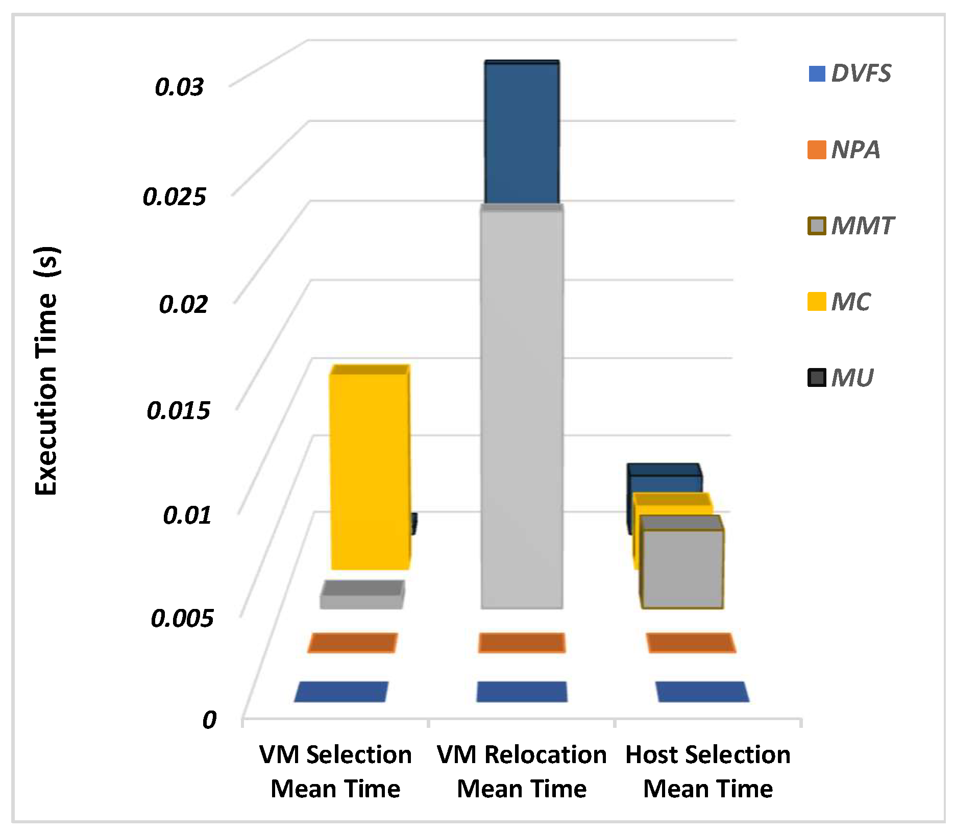 Sensors 22 08384 g006