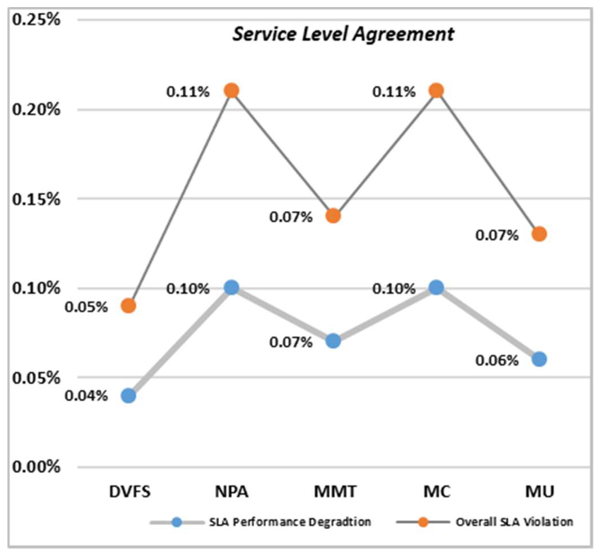 Sensors 22 08384 g008