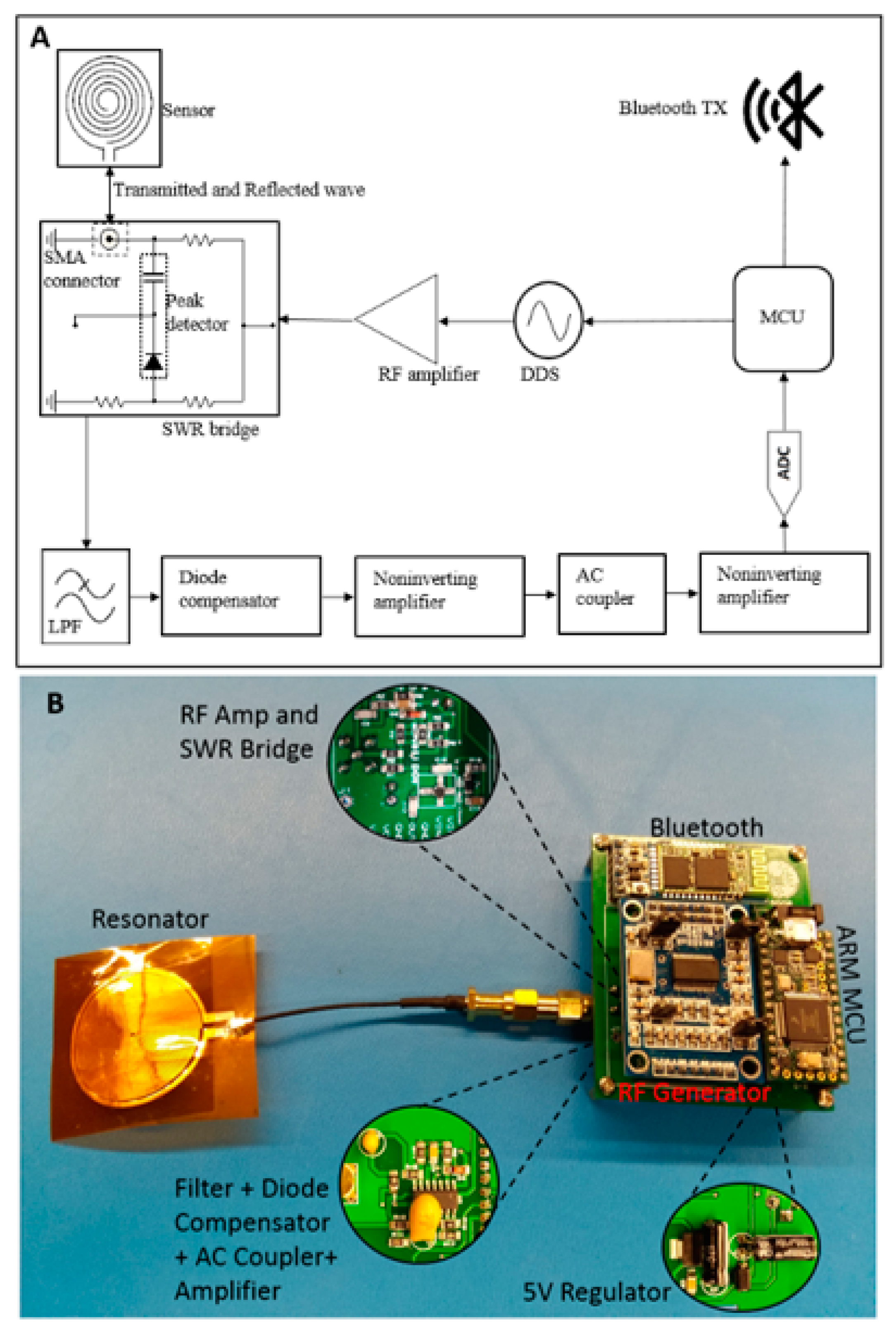 Sensors 22 08389 g004 Sensors 22 08389 g004