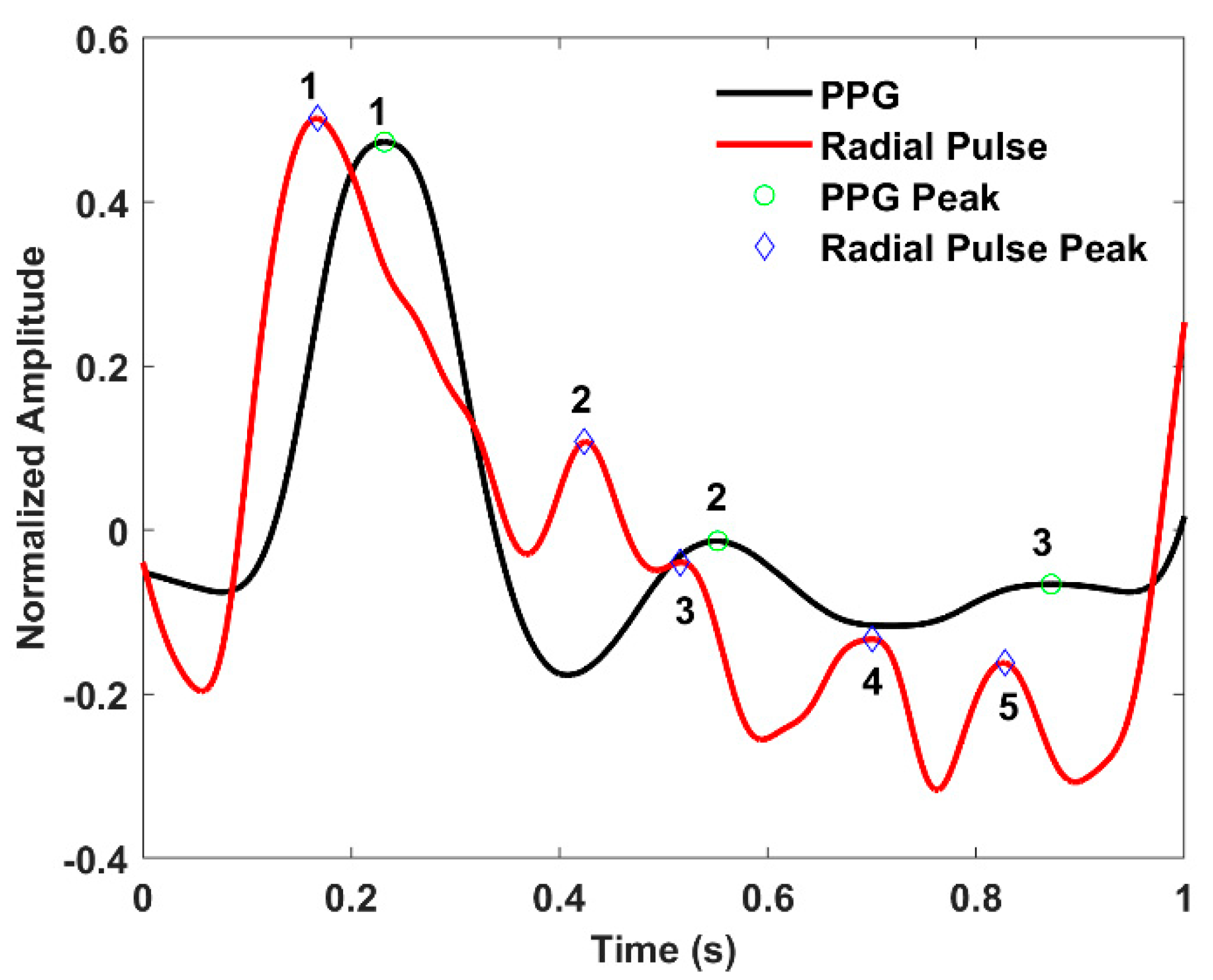 Sensors 22 08389 g009 Sensors 22 08389 g009